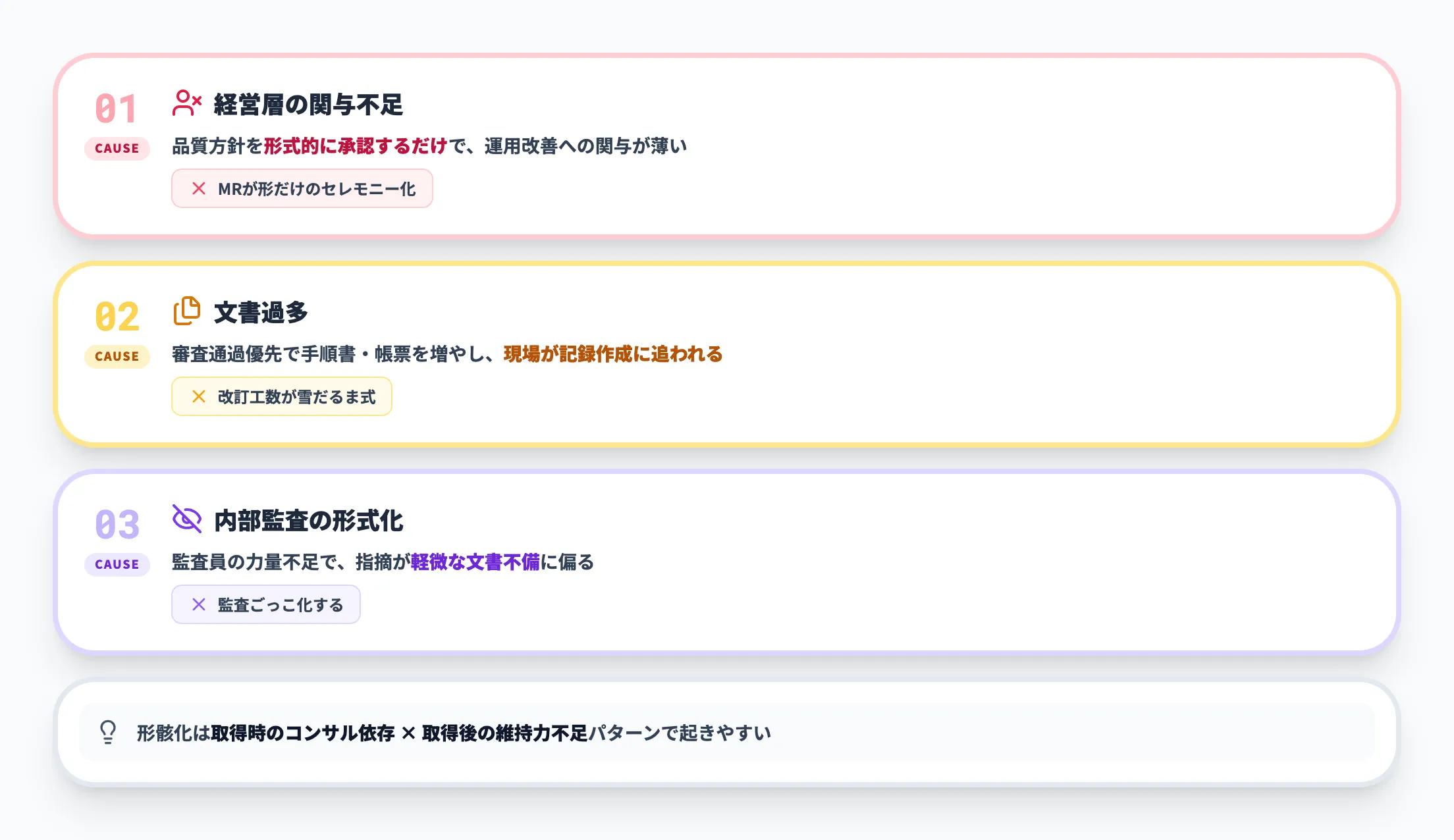 「形骸化問題」— 取得後の課題