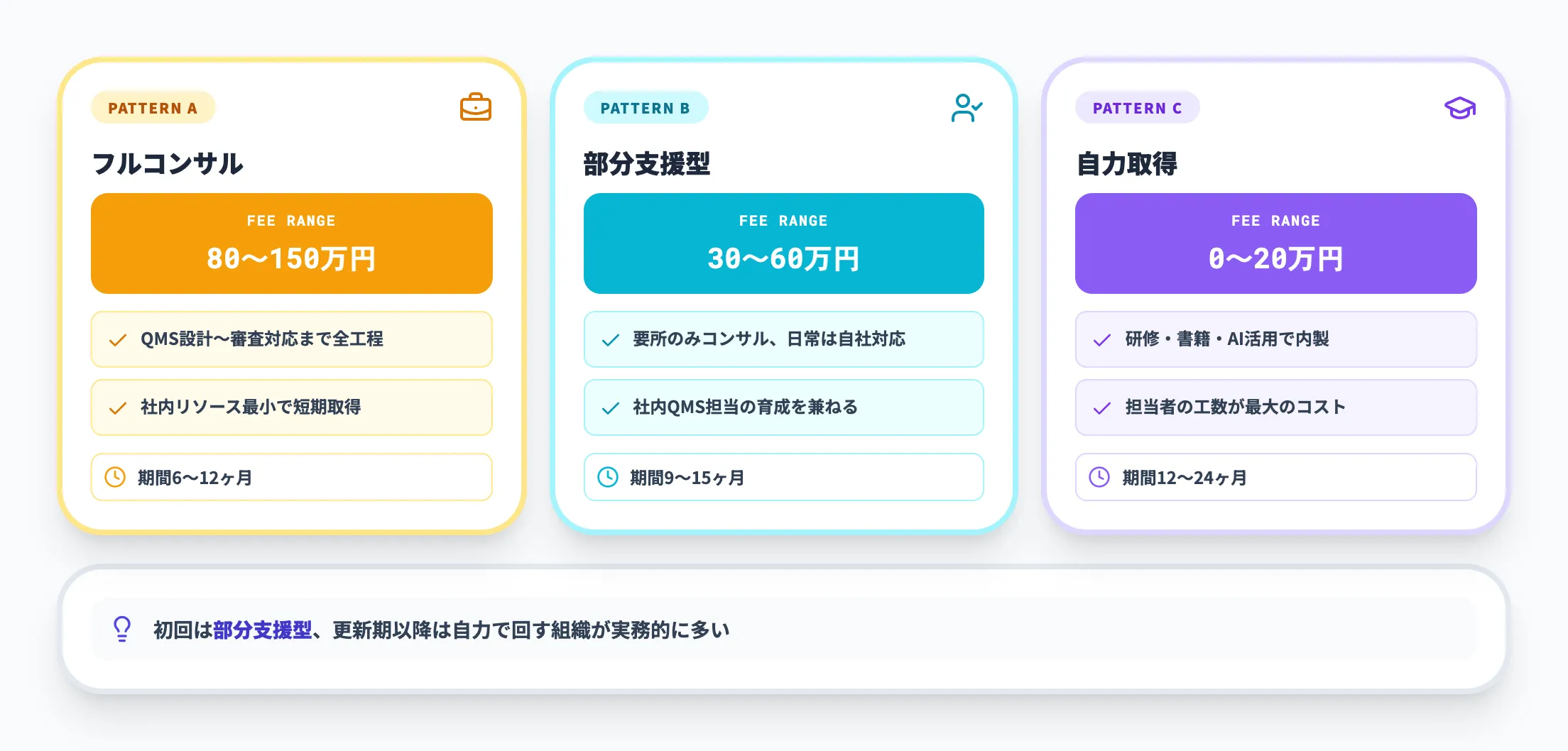 コンサルティング費用の相場
