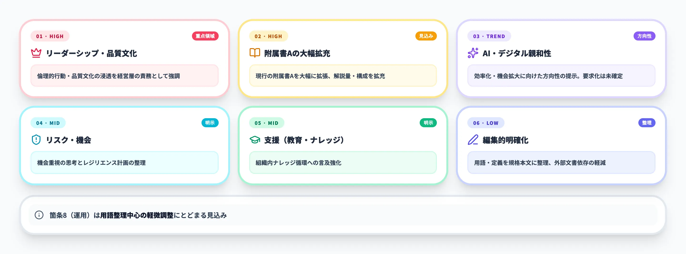 主要な変更の方向性