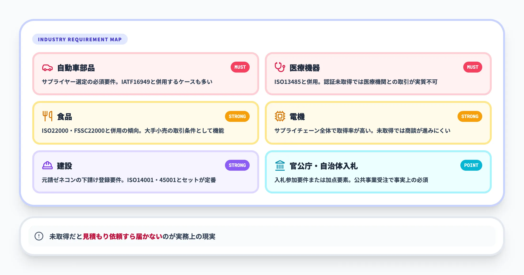 取引先要件・入札条件としての価値