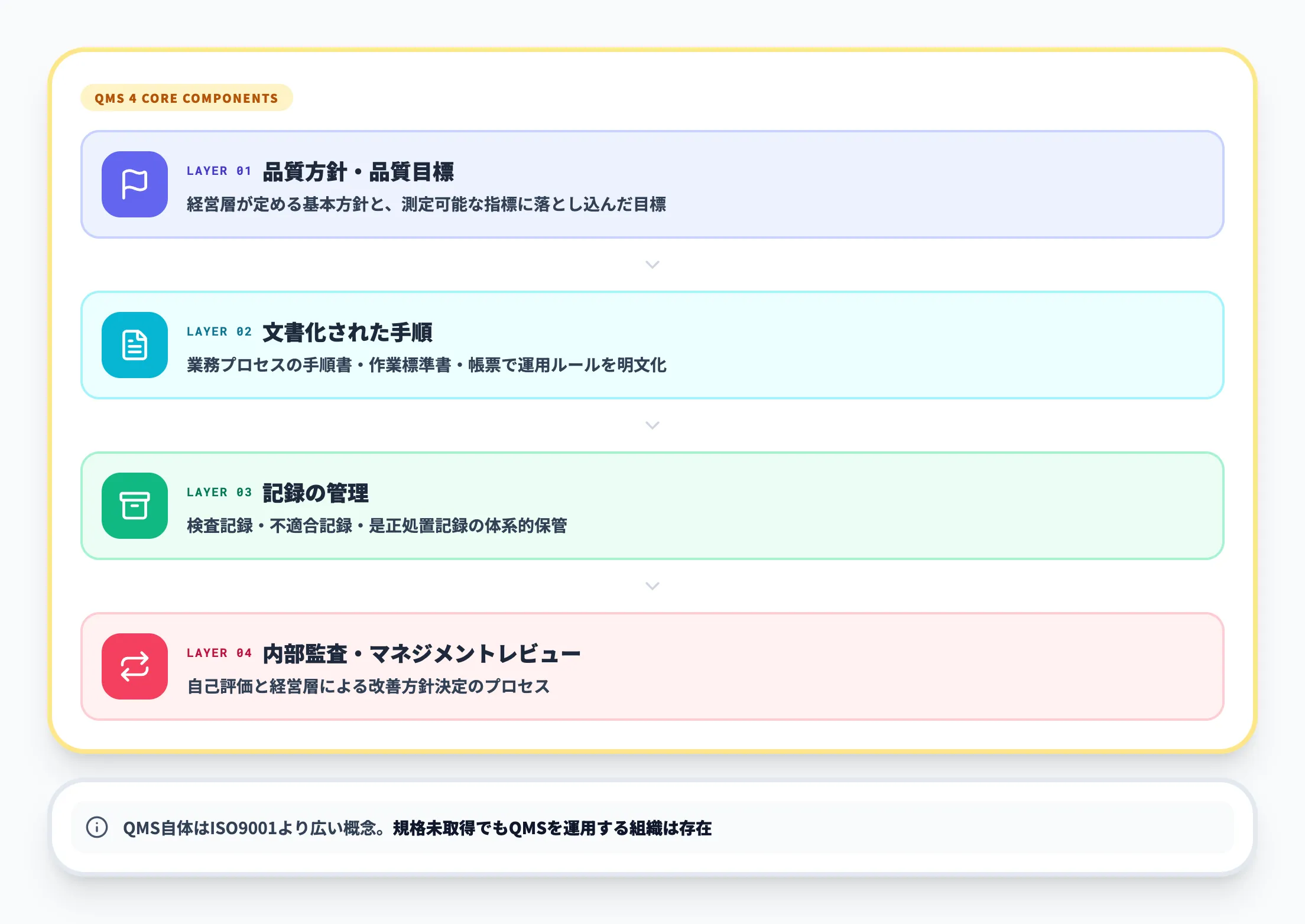 品質マネジメントシステム（QMS）とは