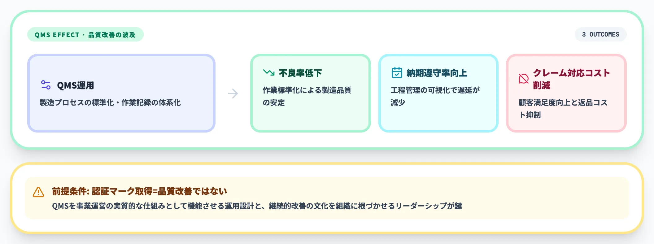 品質不良削減・顧客満足向上