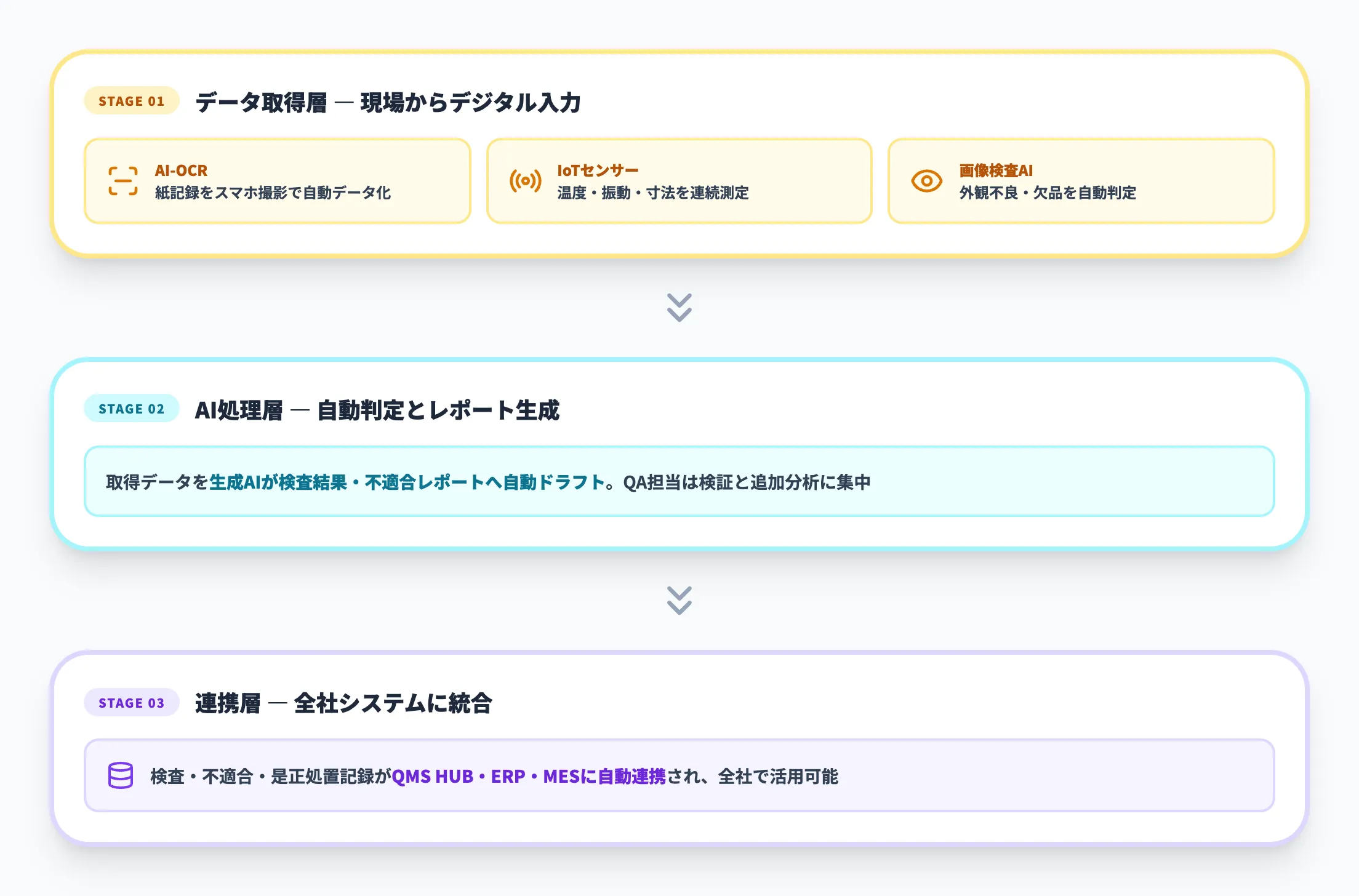 品質記録・検査データの自動収集