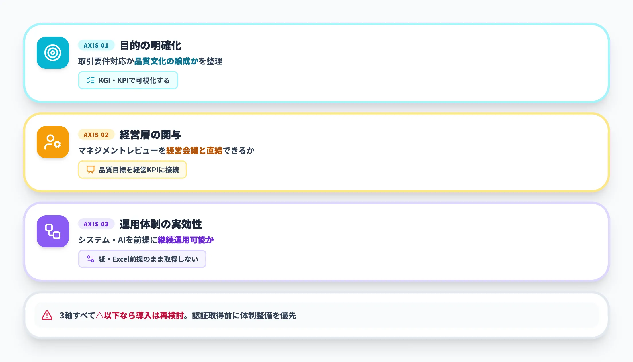 形骸化を避けるための導入判断