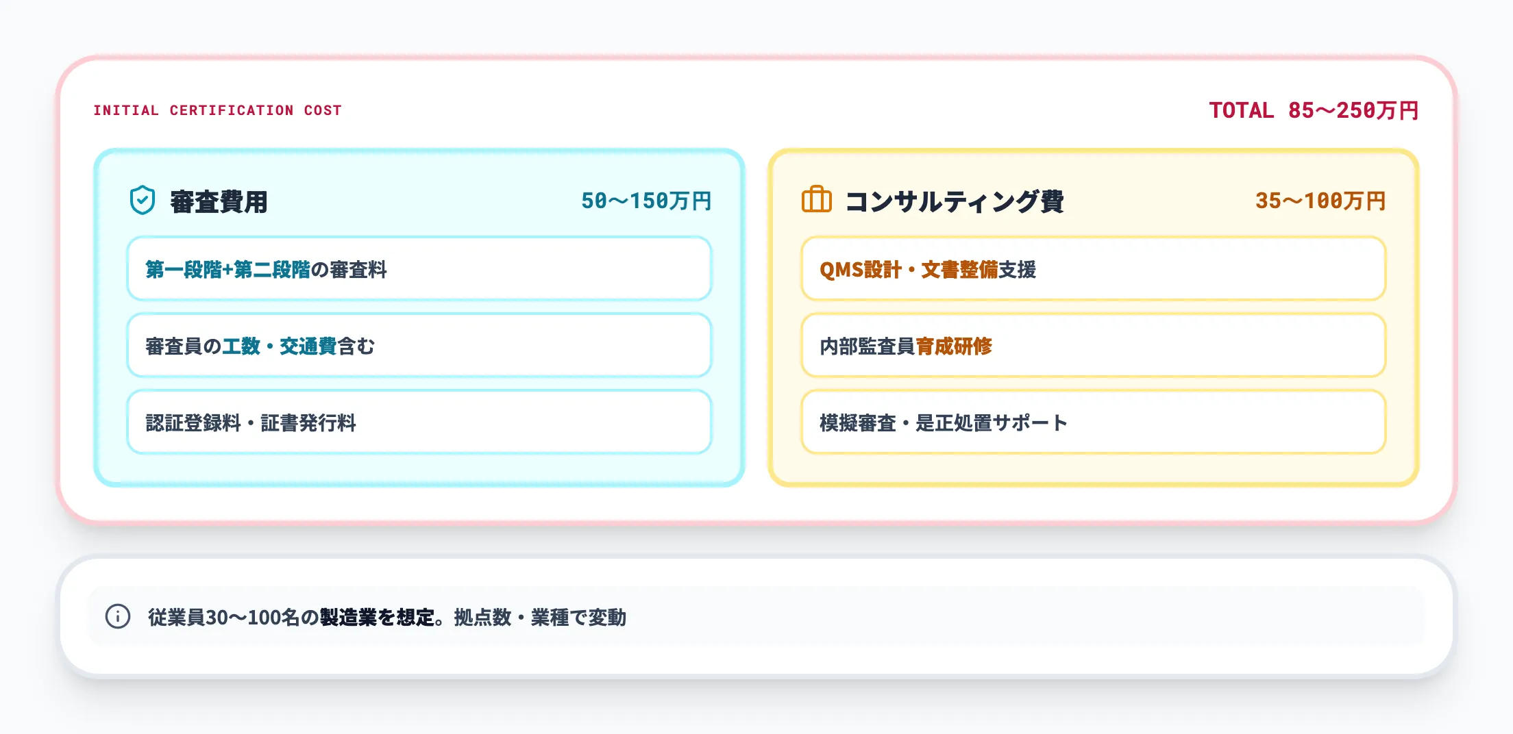 新規取得費用の相場（中小製造業）