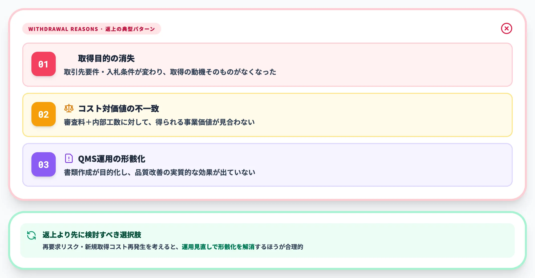 認証返上・辞退する組織も一定数存在