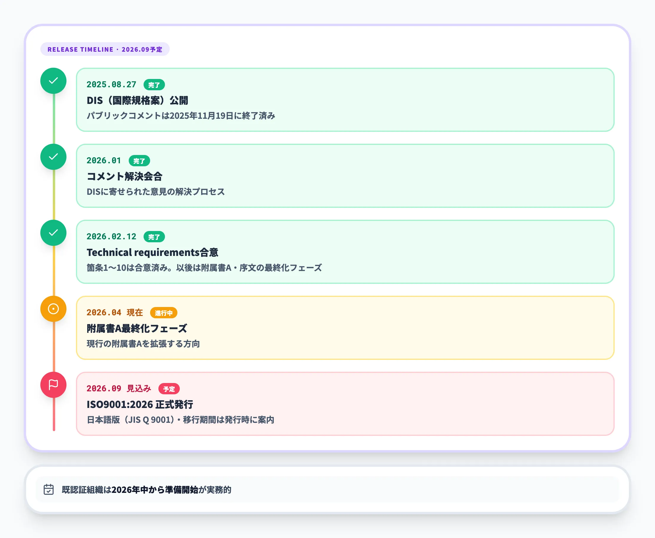 2026年9月ごろの発行に向けたスケジュール