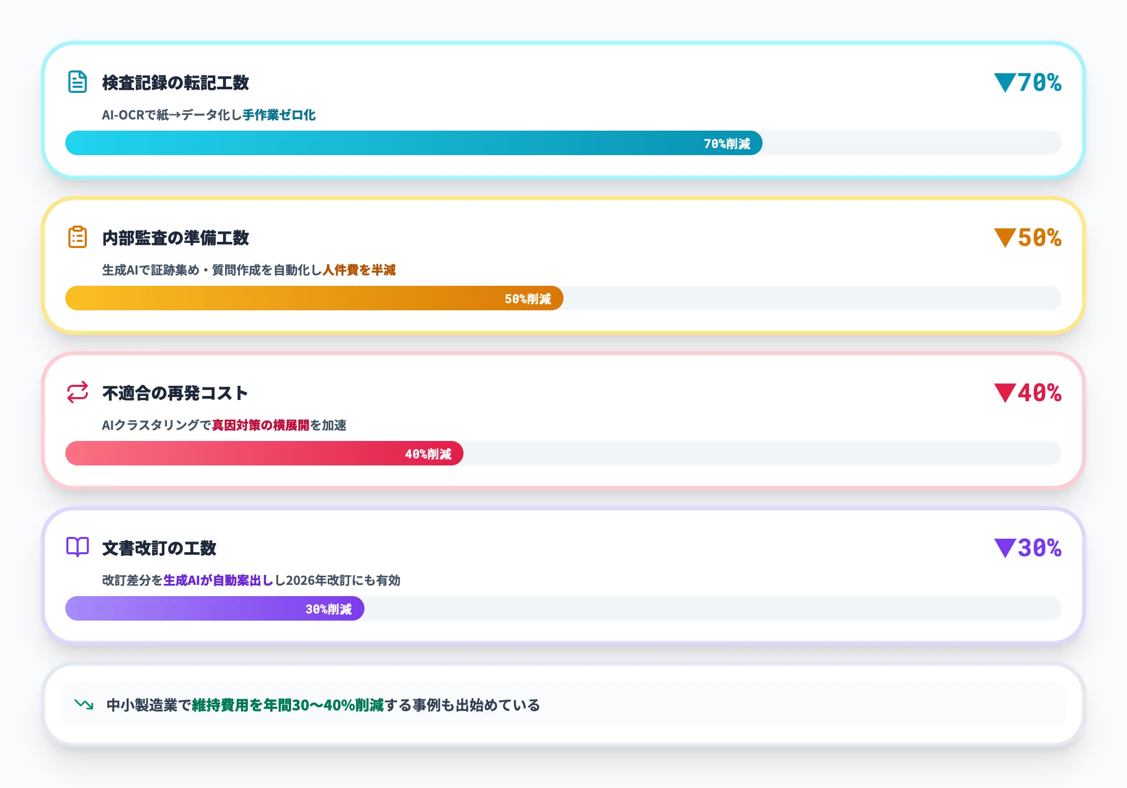 AI活用で削減できる運用コスト