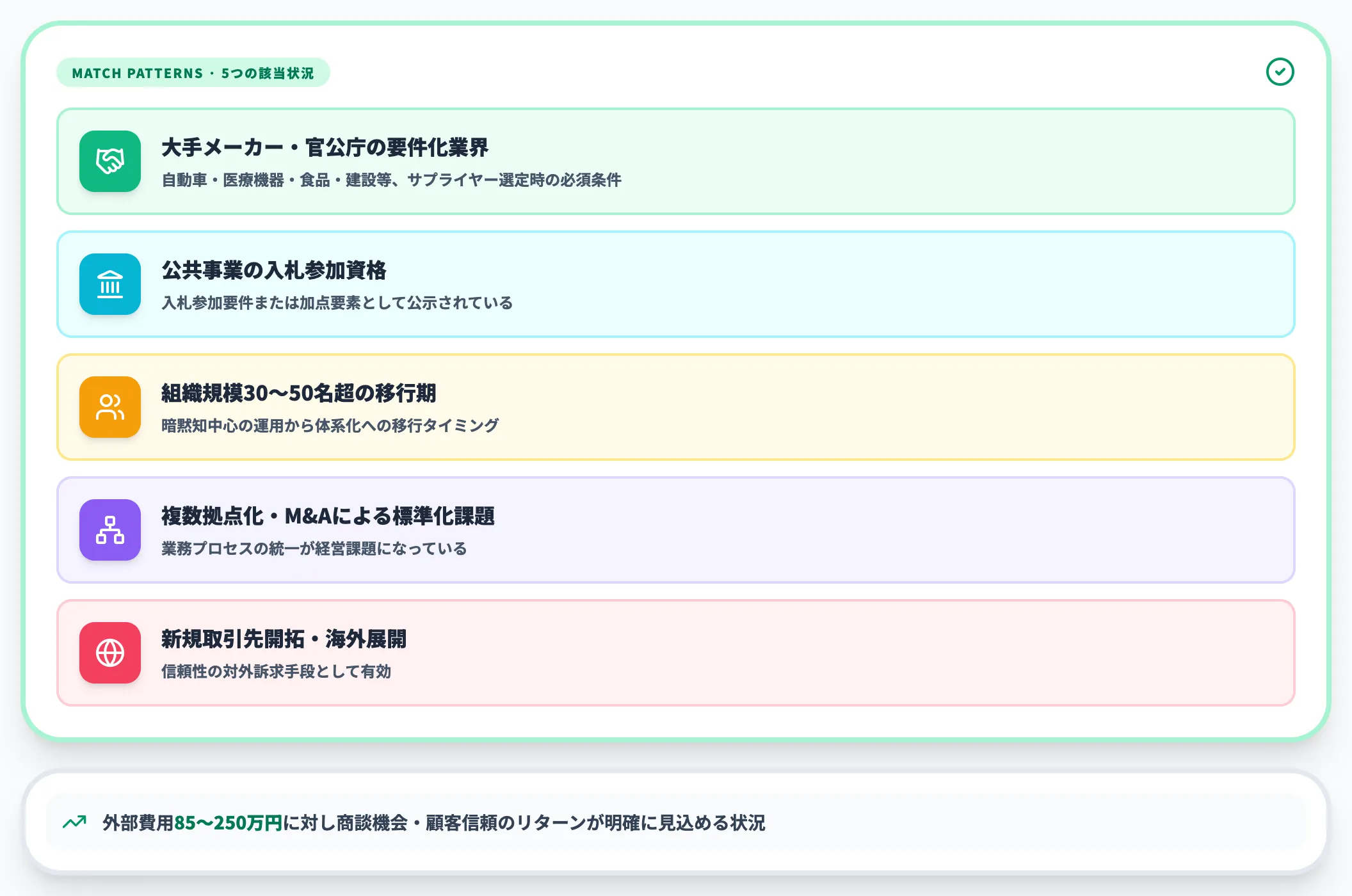 ISO9001が向いている場面