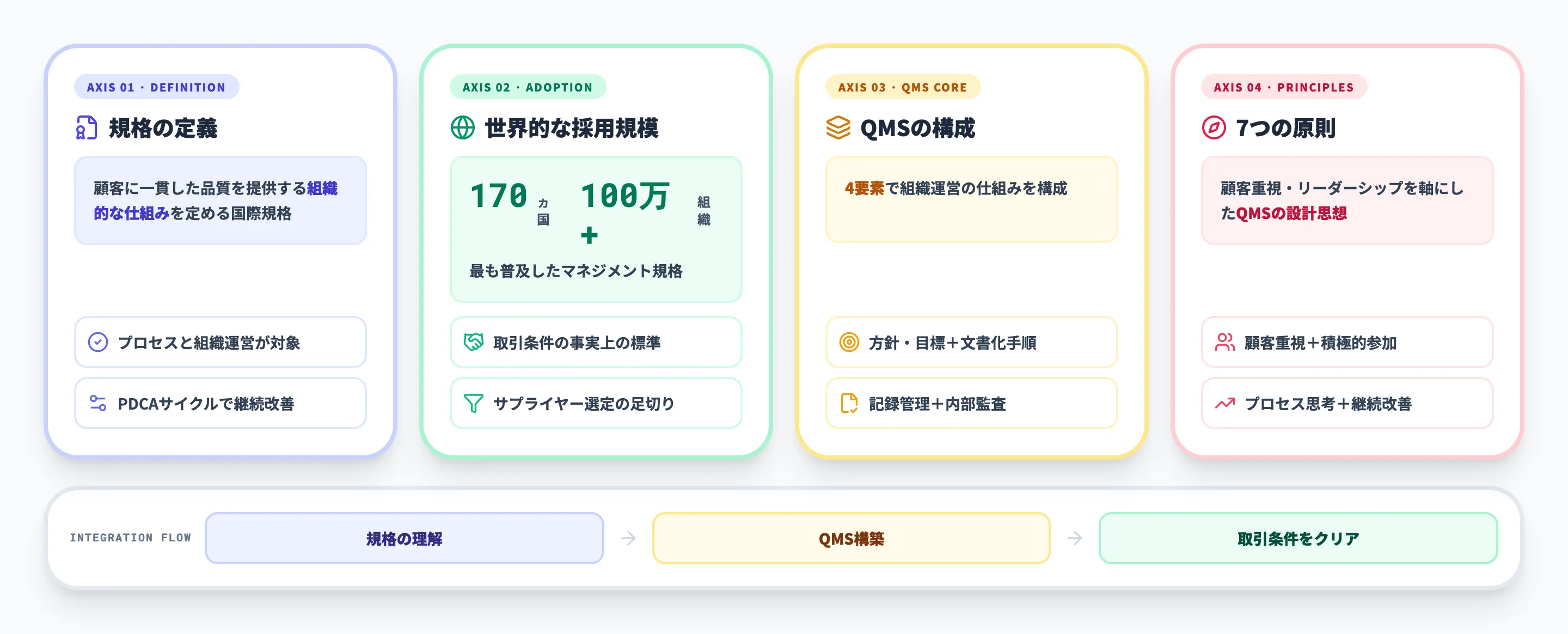 ISO9001とは？品質マネジメントシステムの国際規格