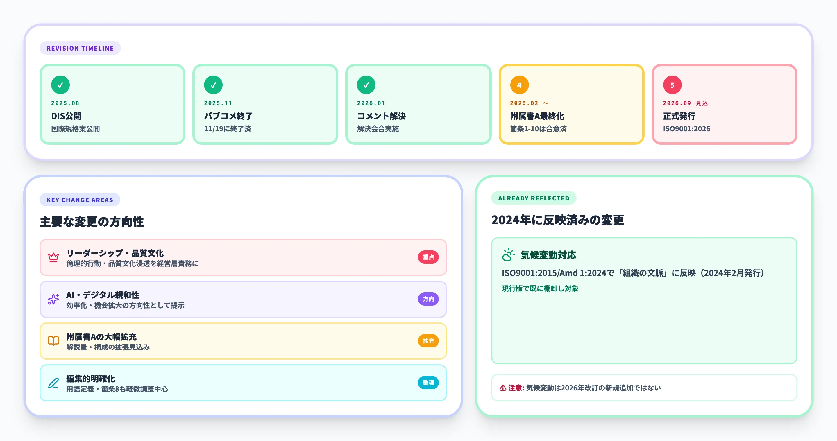 ISO9001を取り巻く2026年改訂の動向