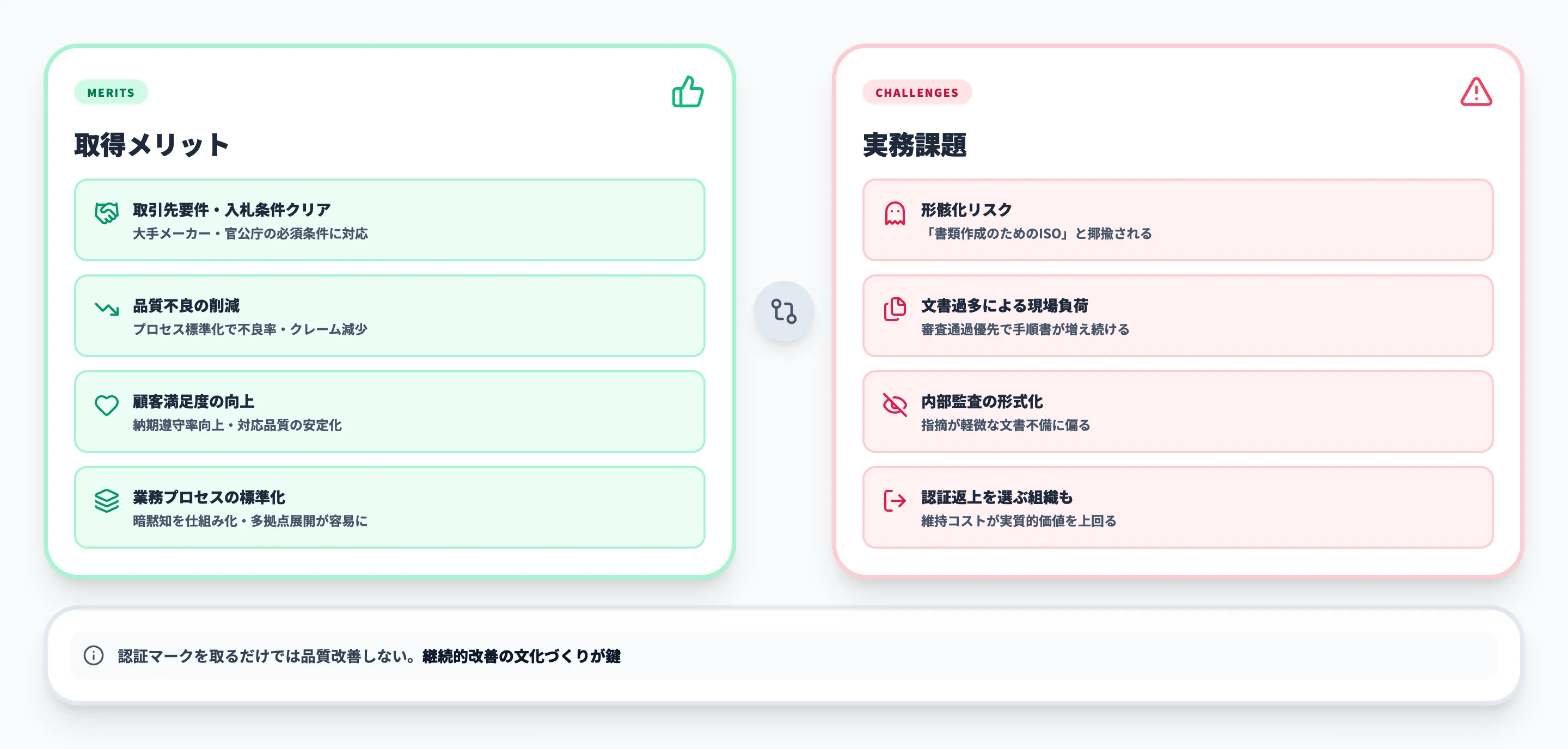 ISO9001取得のメリットと実務課題