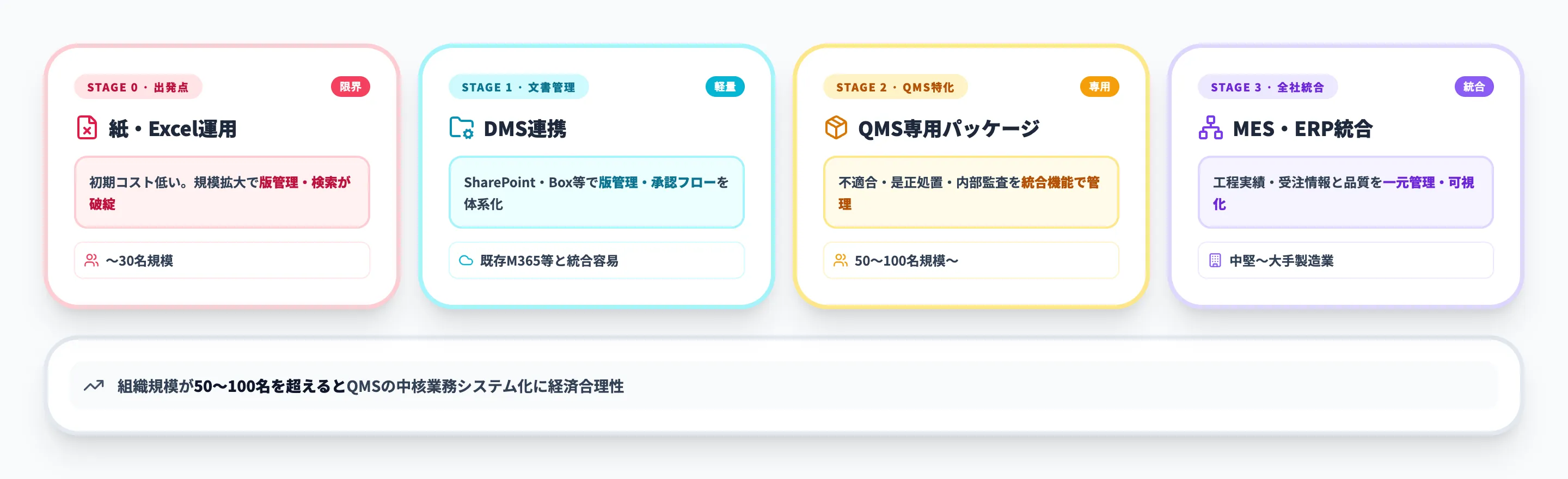 ISO9001運用を支える基幹システム
