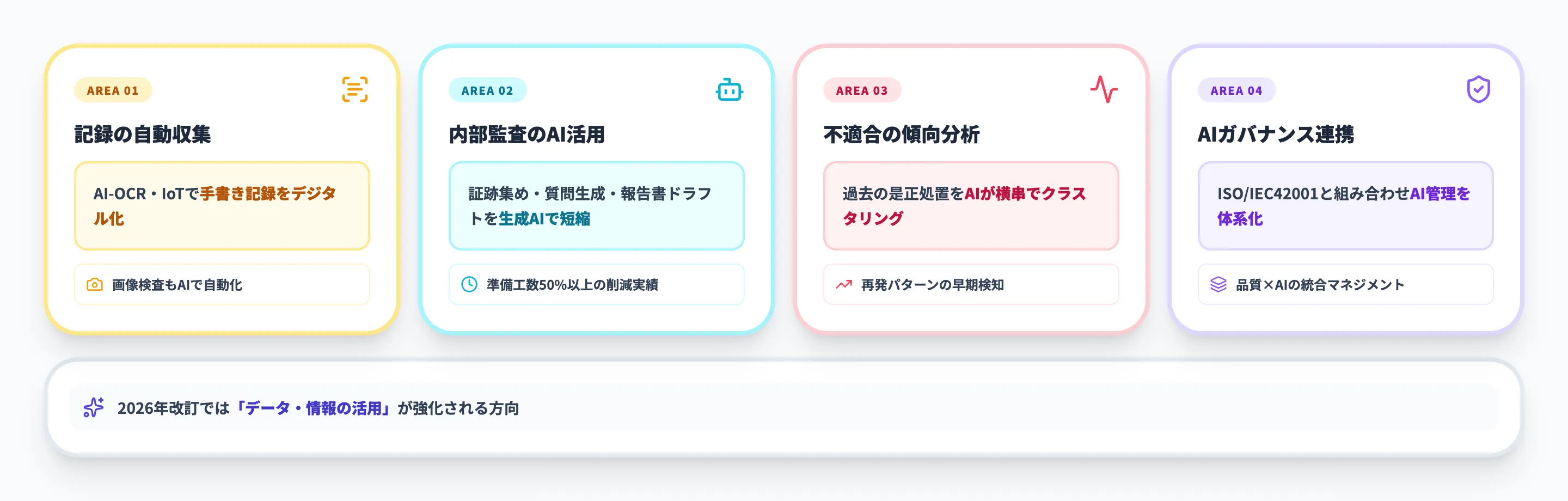ISO9001運用をAIで効率化する方法