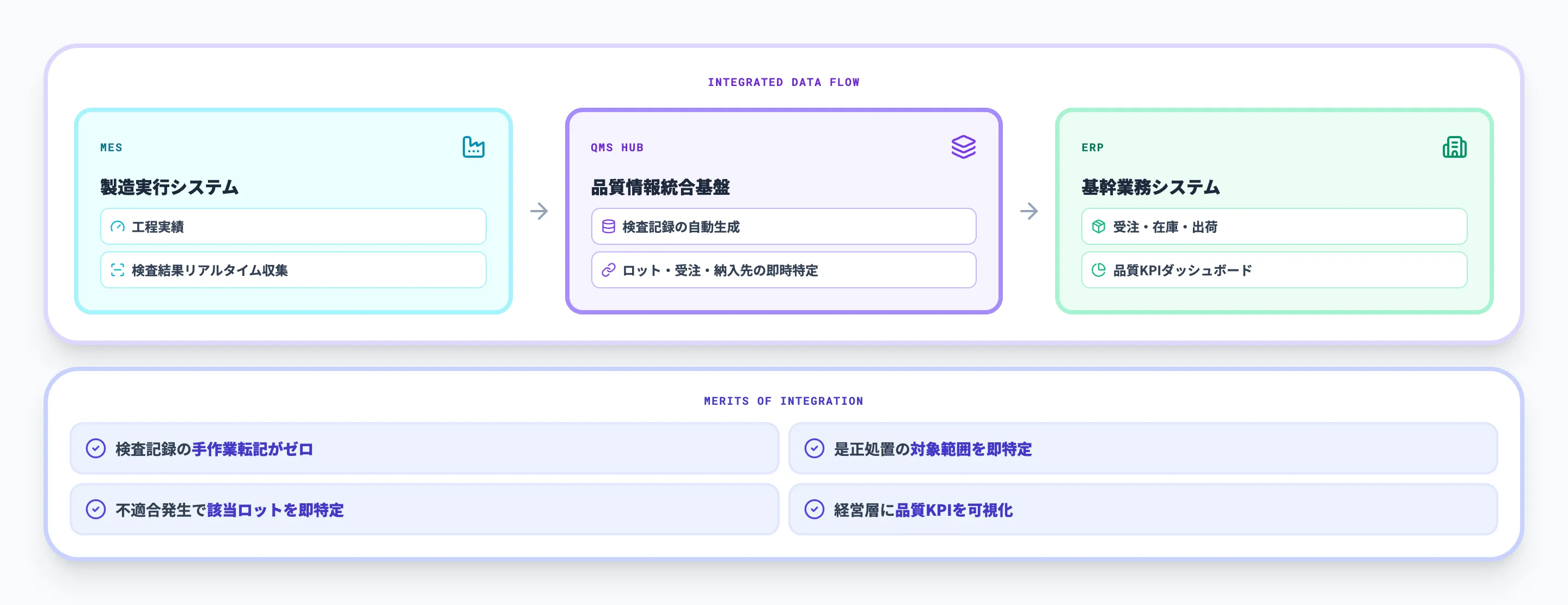 MES・ERPと品質情報の統合