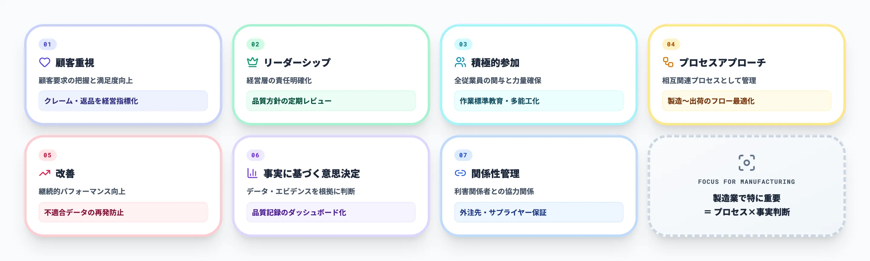 QMS原則7つの基本