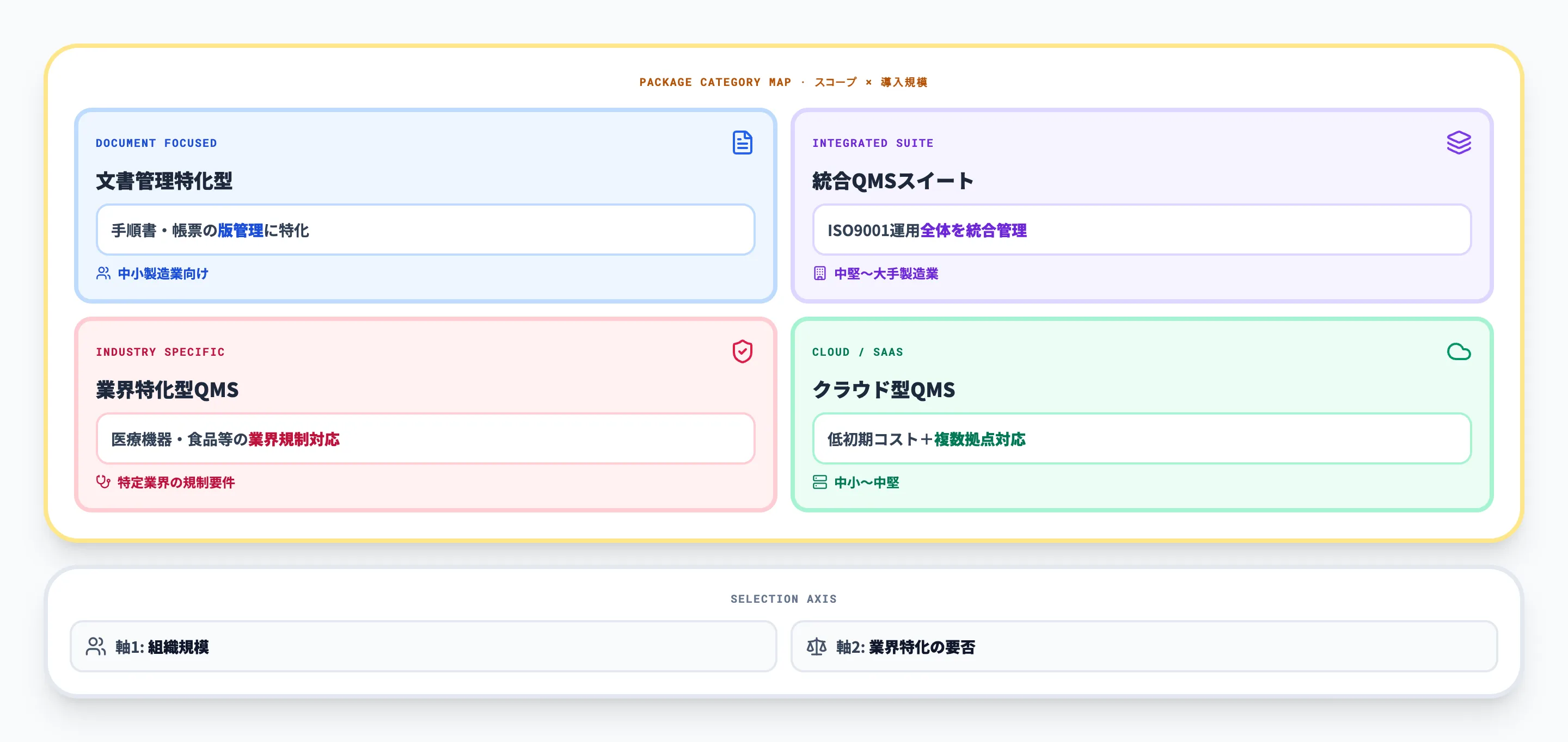 QMS専用パッケージでの記録管理