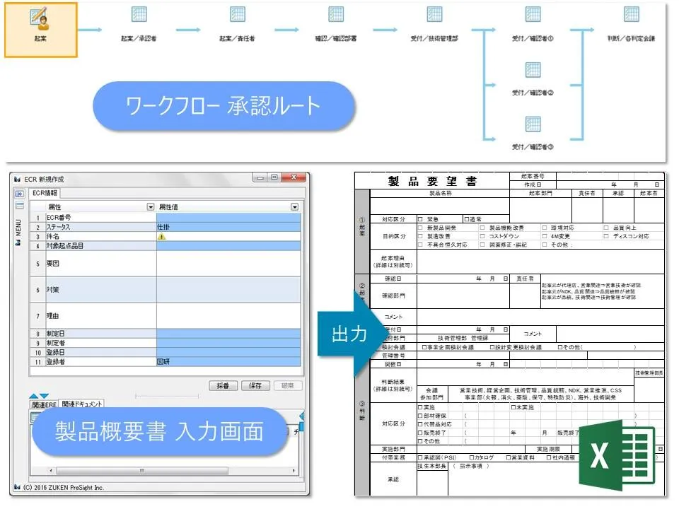 ニッタン BOM Producer のECR新規作成画面とワークフロー承認ルート