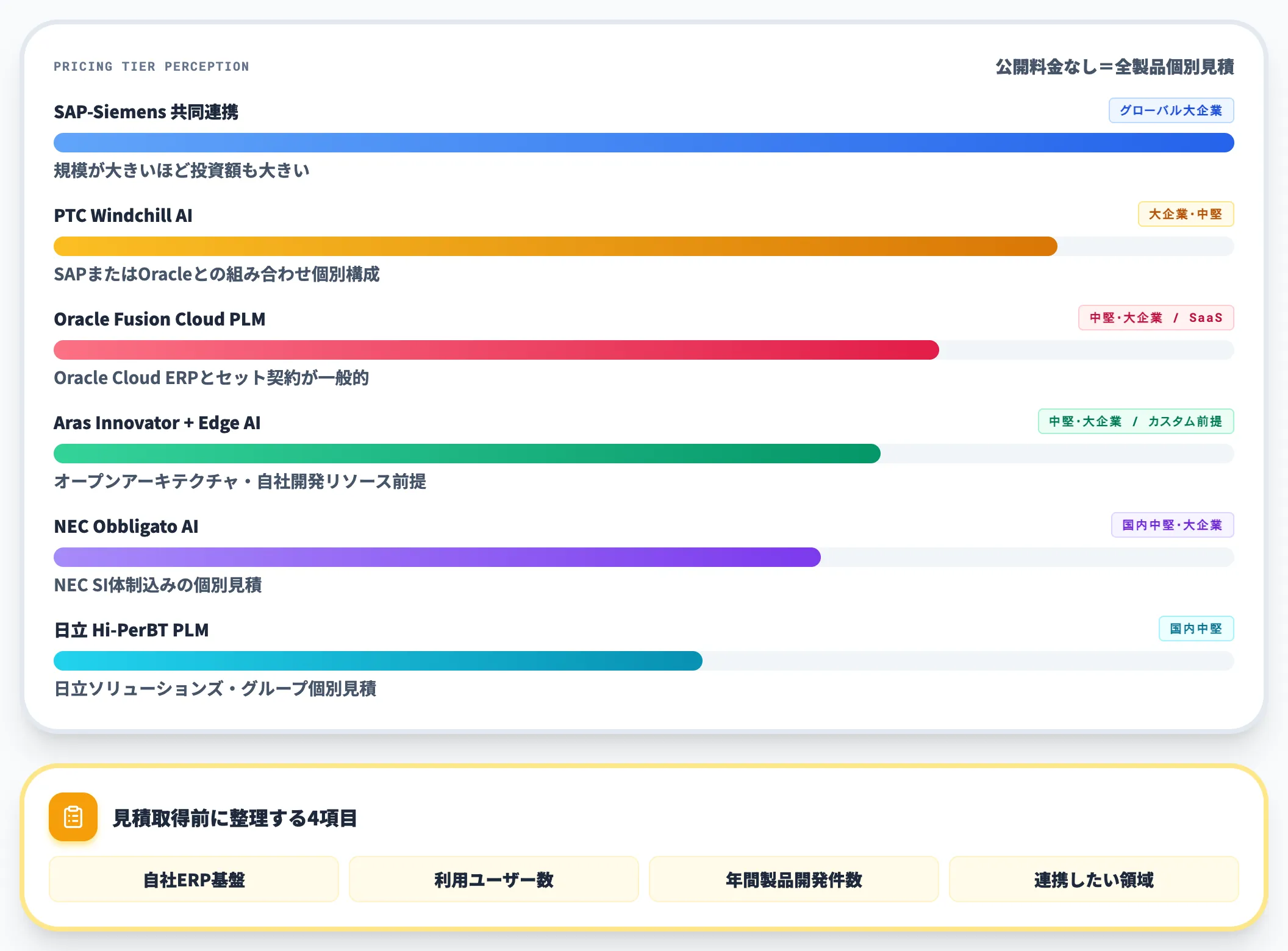 主要ベンダーの料金体系の傾向