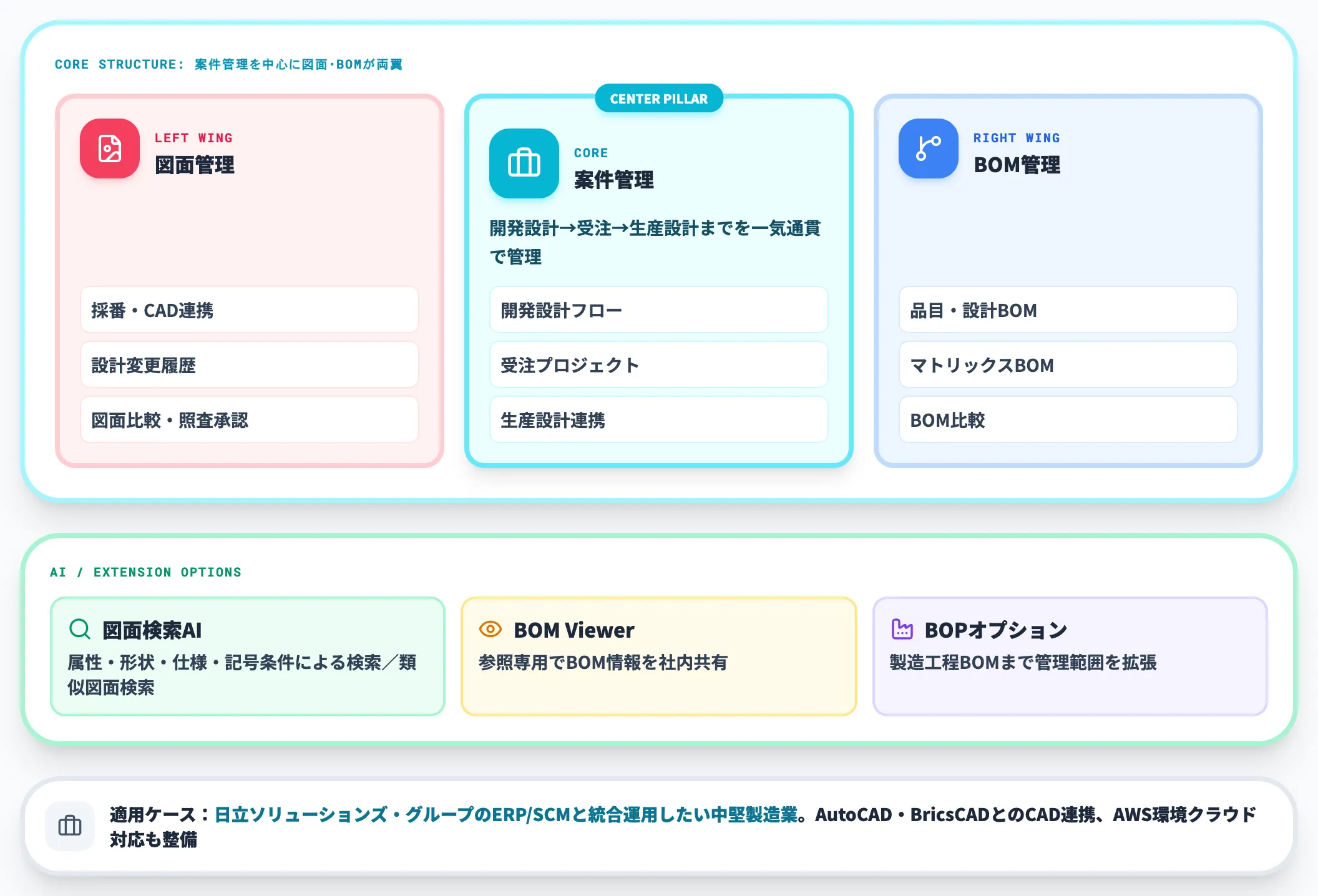 日立 Hi-PerBT PLM