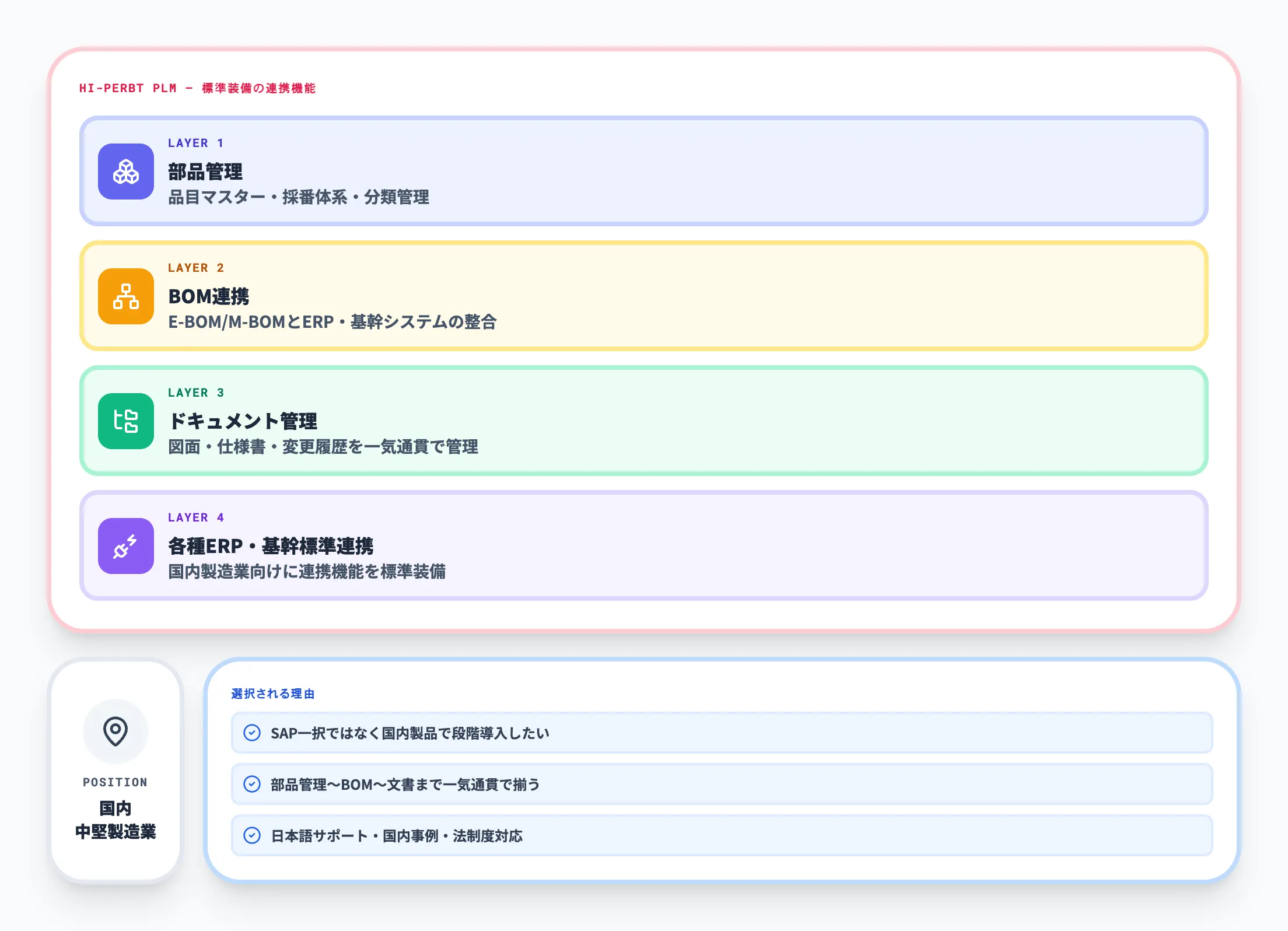 日立ソリューションズ Hi-PerBT PLM