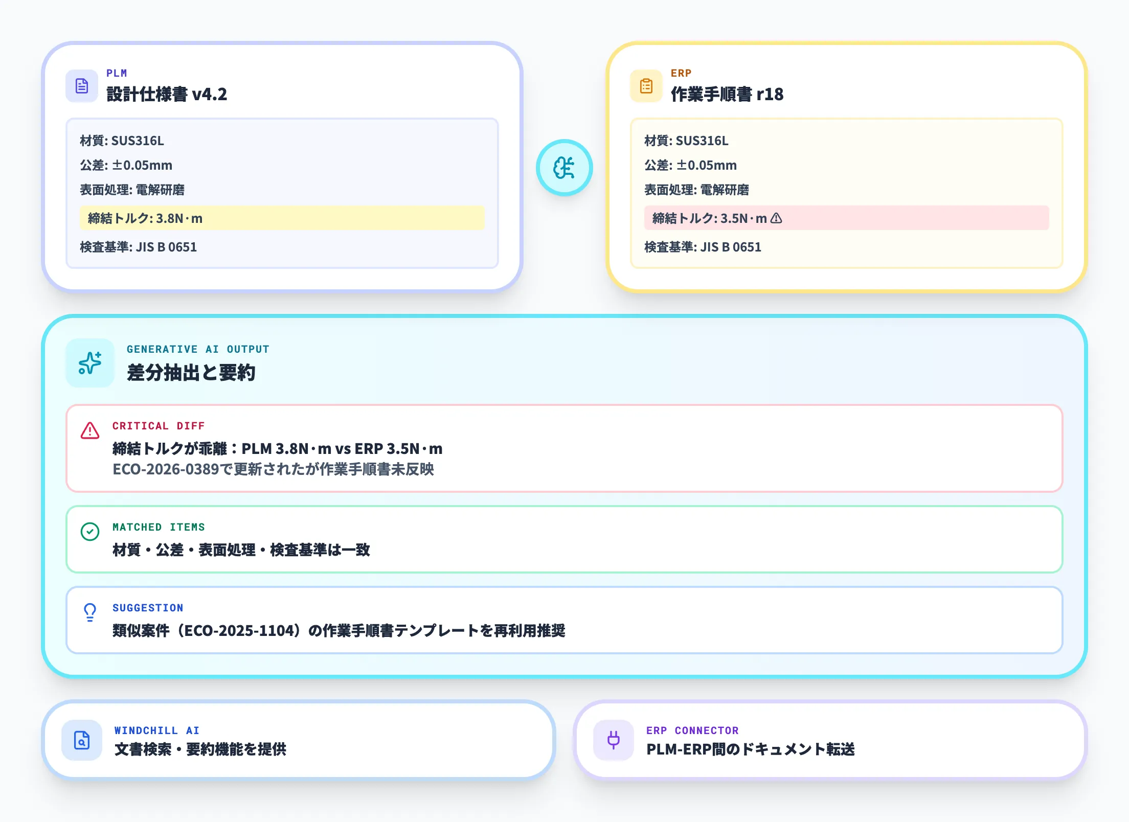生成AIで設計ドキュメントを要約・差分抽出する