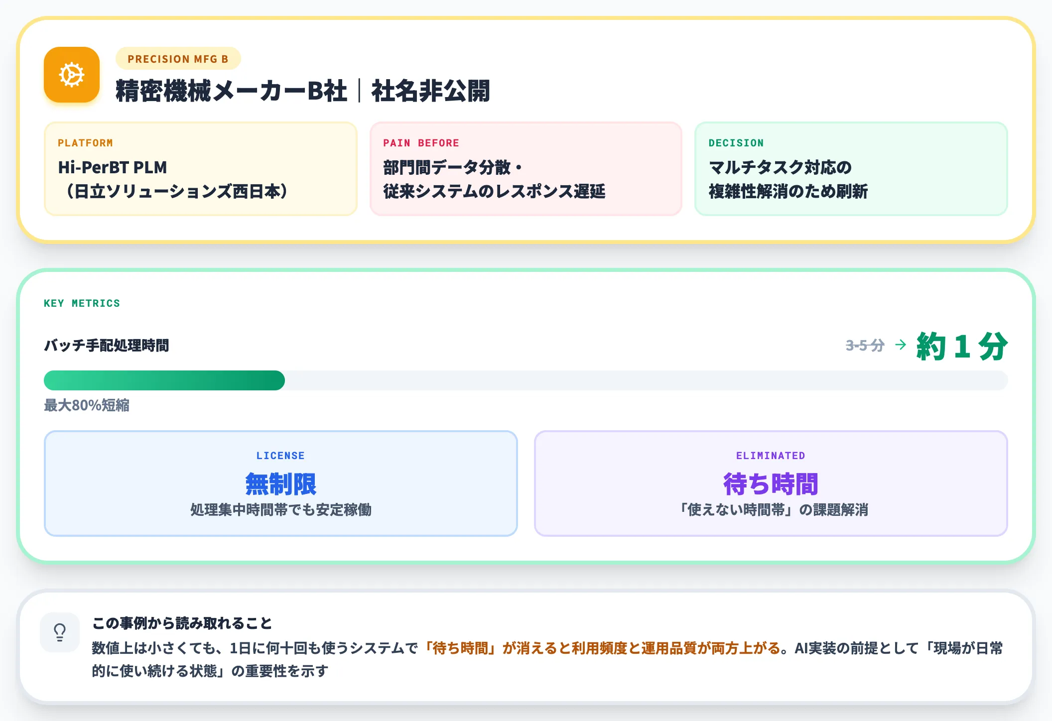 精密機械メーカーB社 Hi-PerBT PLM活用事例