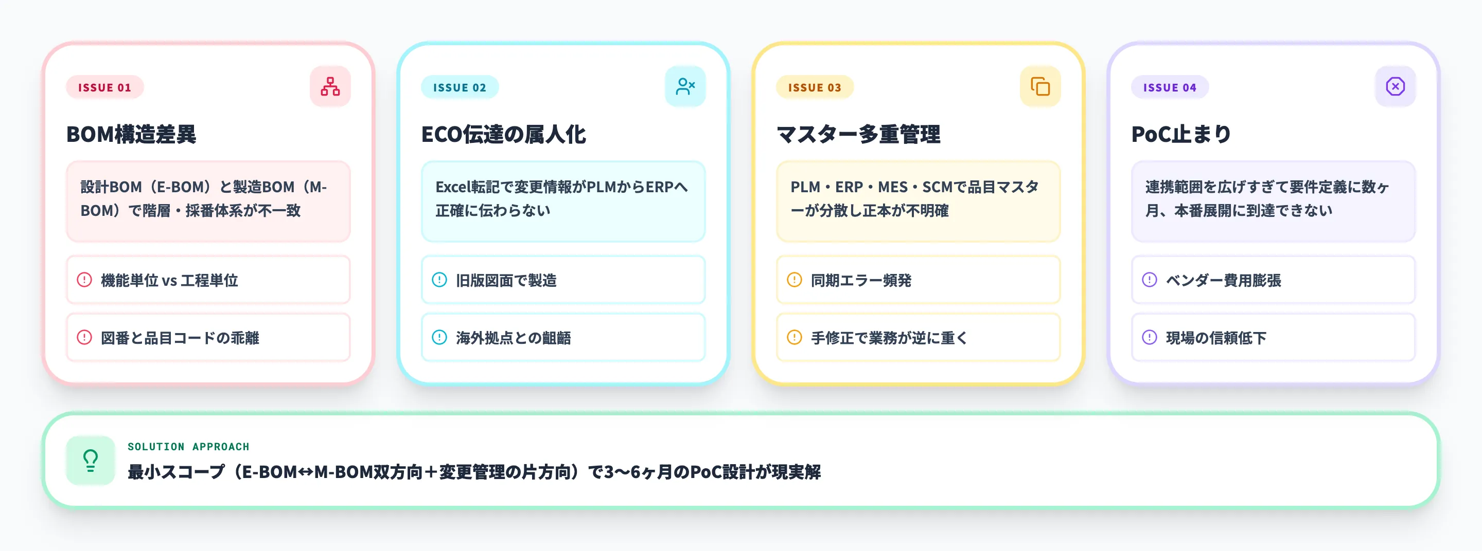 製造業でPLMとERPの連携が詰まる4つの課題