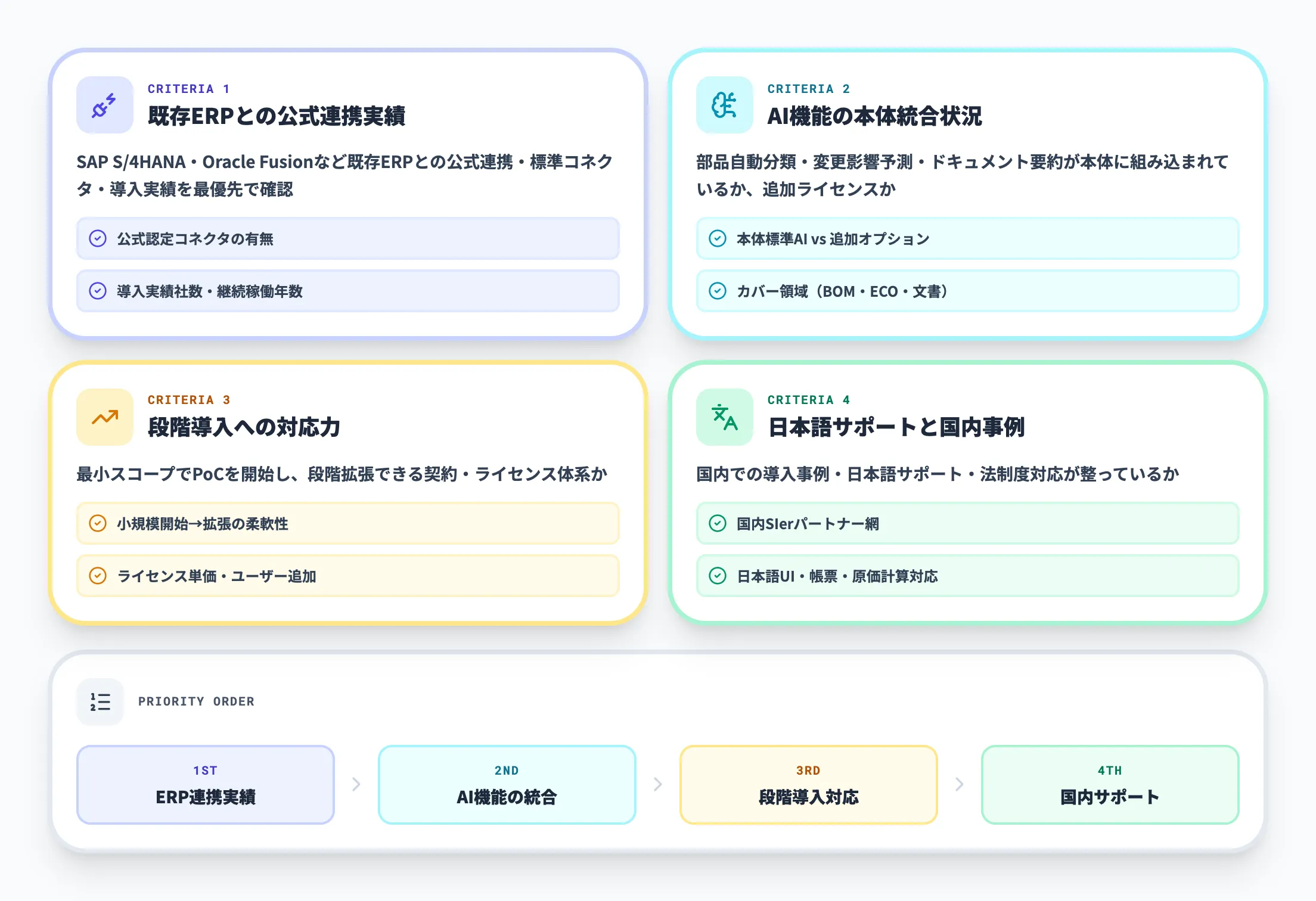 選び方のポイント