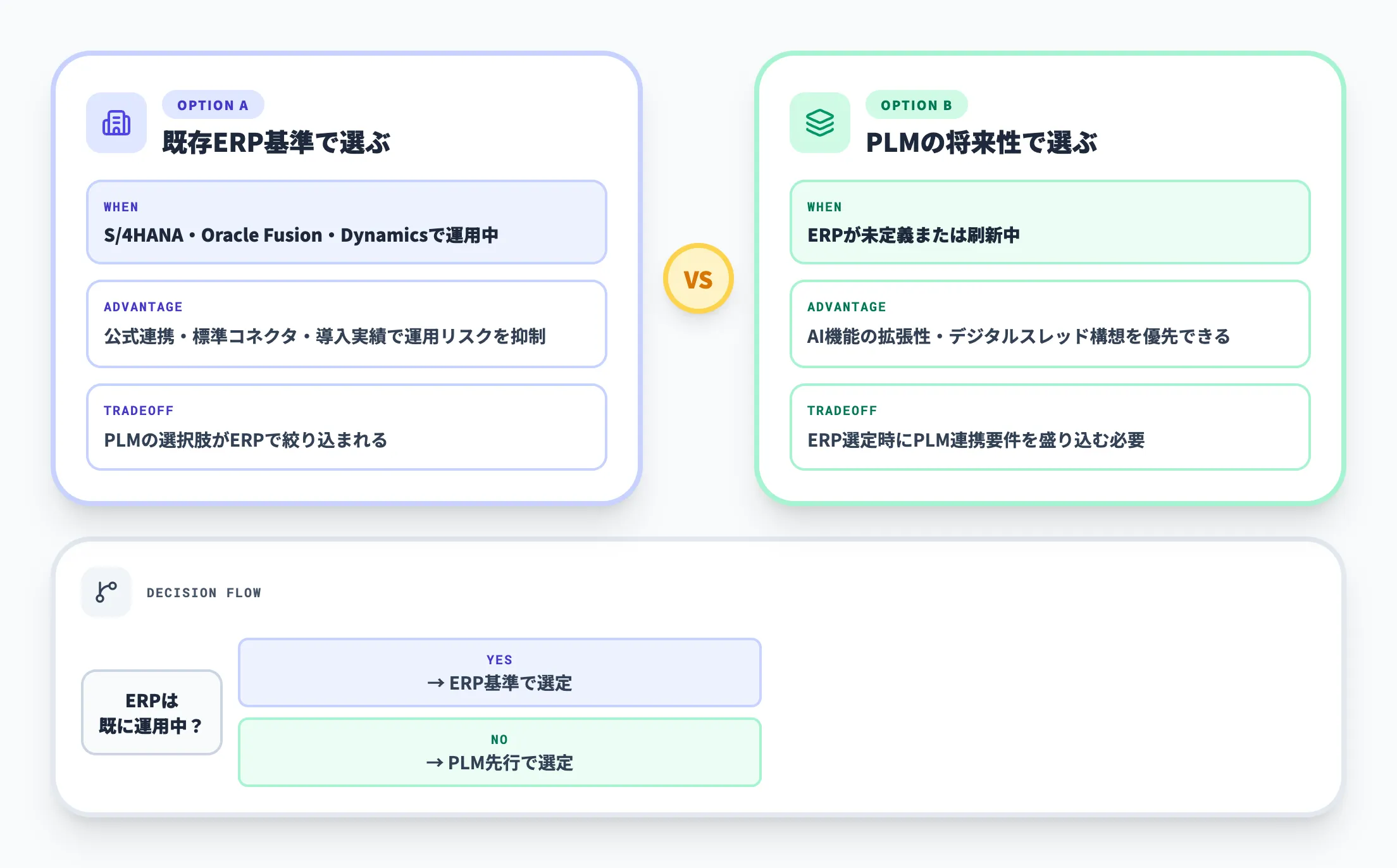 選定で詰まる論点