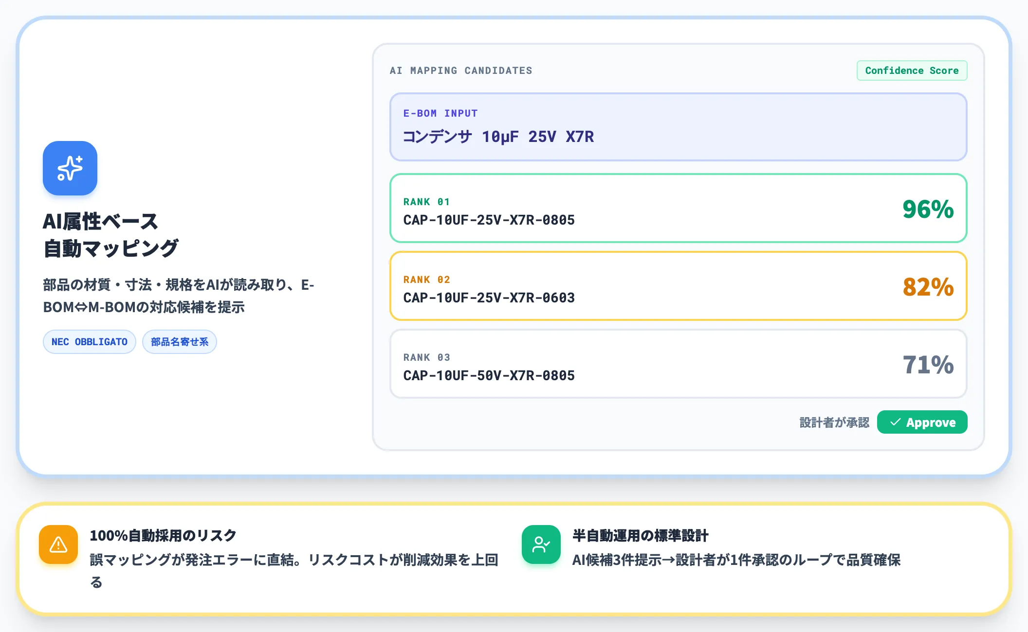 部品マスターのAI自動分類とE-BOM・M-BOMマッピング