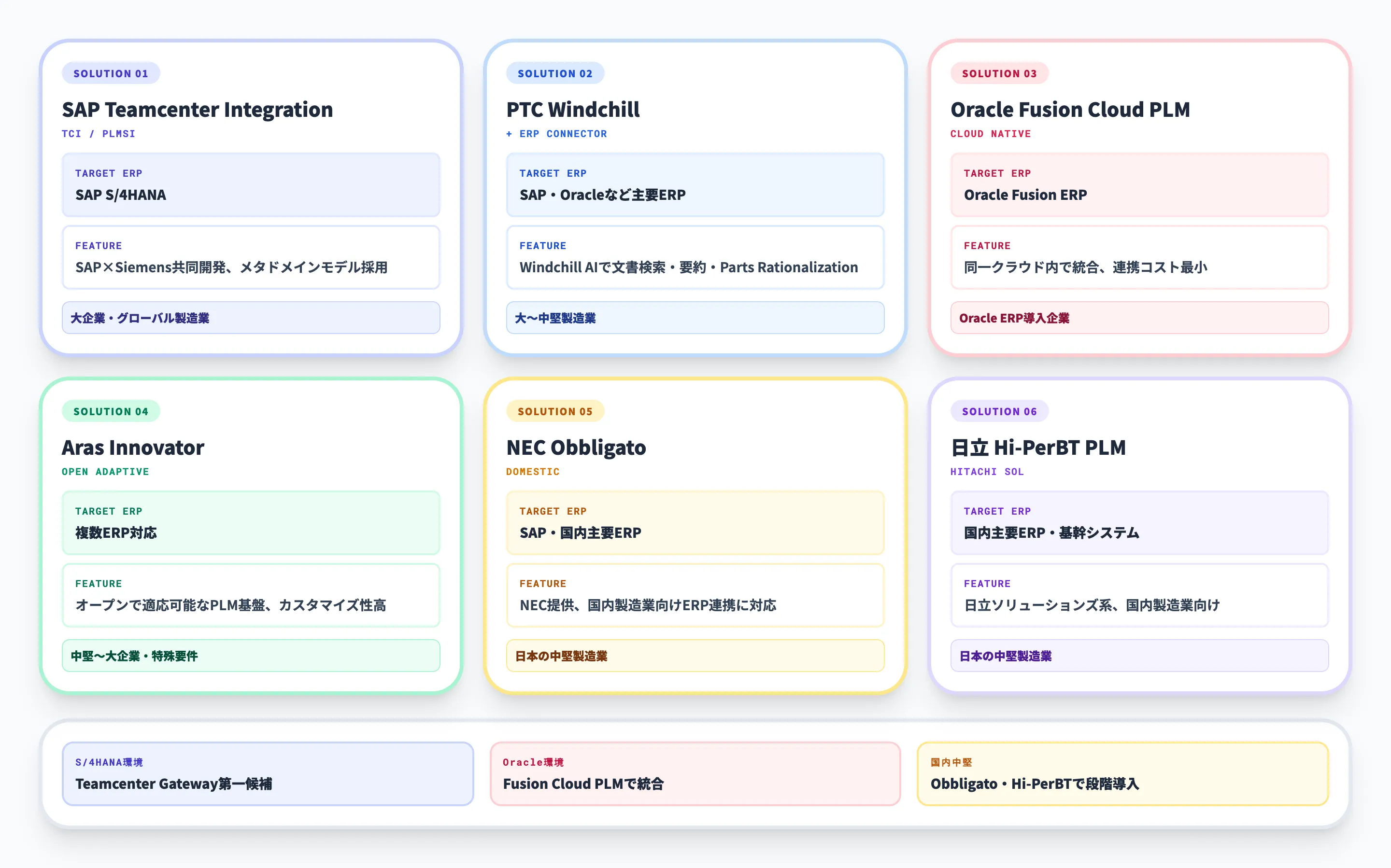 2026年のPLM-ERP連携ソリューション比較