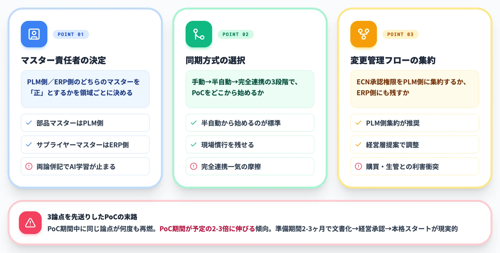 AI PoC設計で詰まる3つの論点