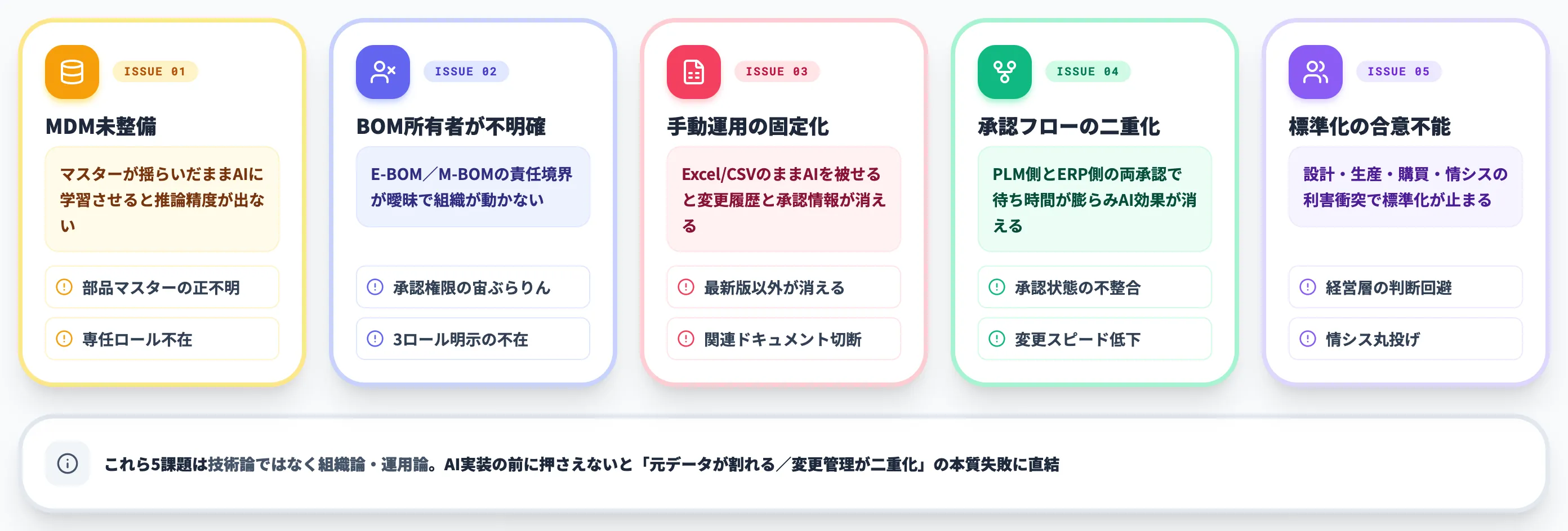 AI実装の前に詰まる5つのデータ統合課題