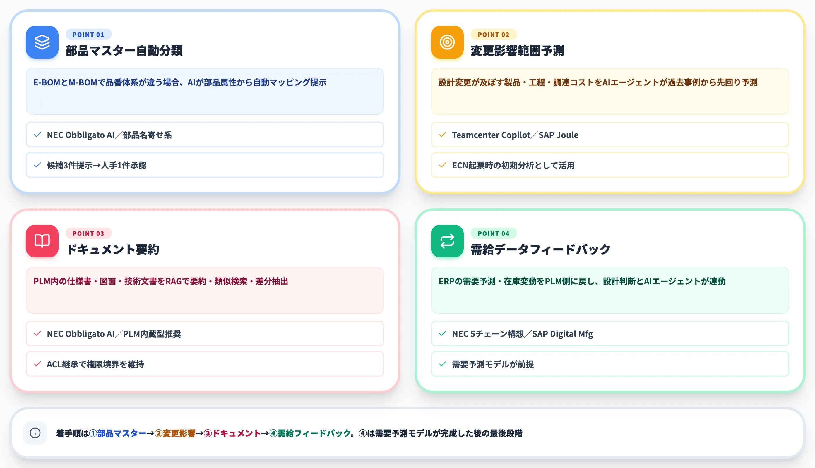 AI実装の4つの効き所