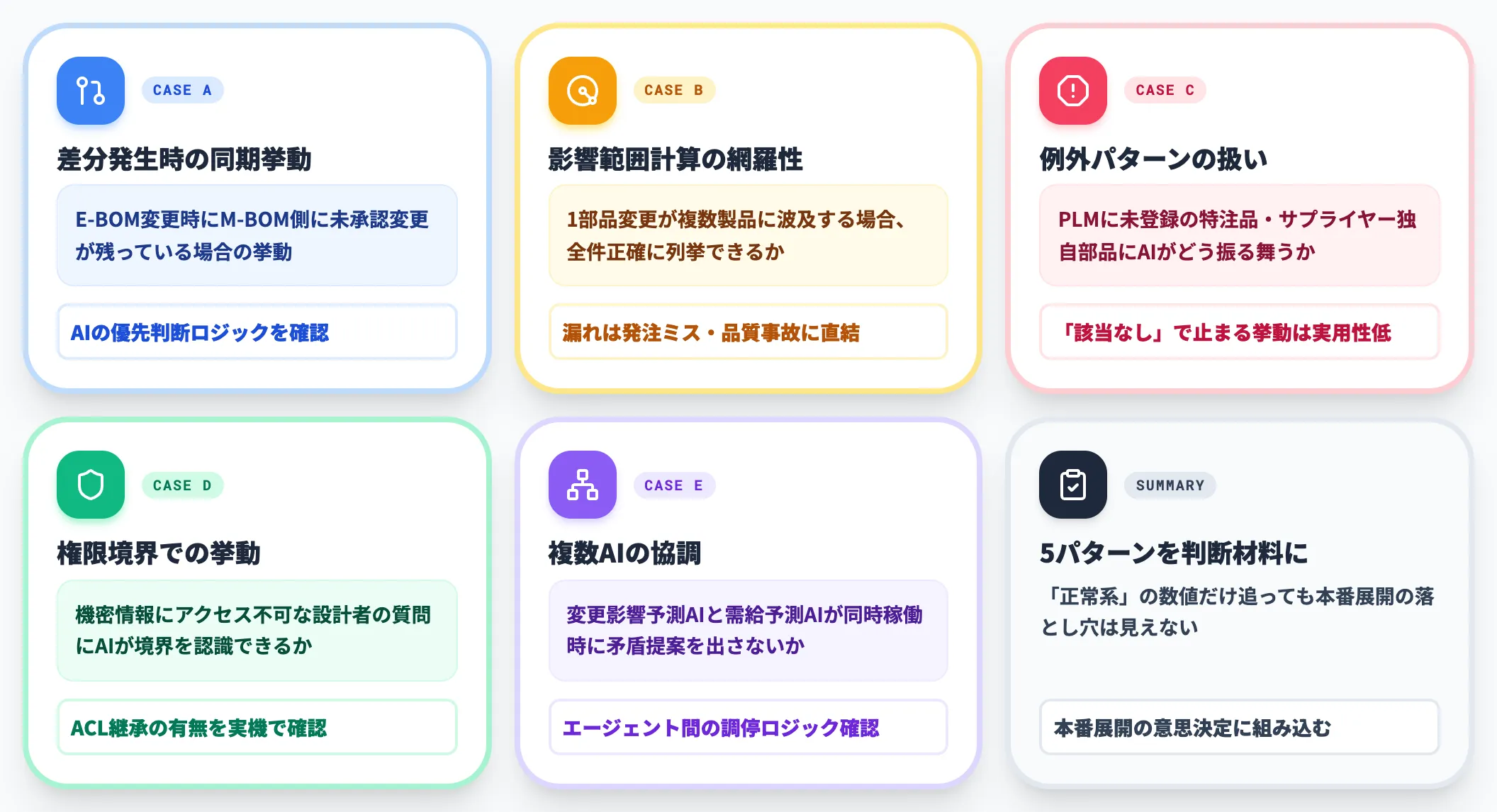 AI連携PoCで必ず試すべき検証パターン