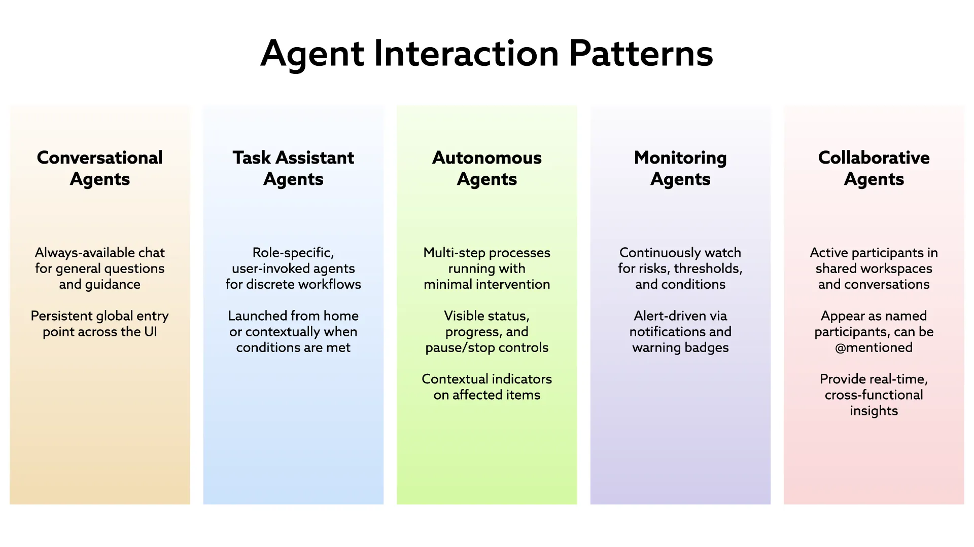 Aras Innovator Edge AI の Agent Interaction Patterns(5パターン)