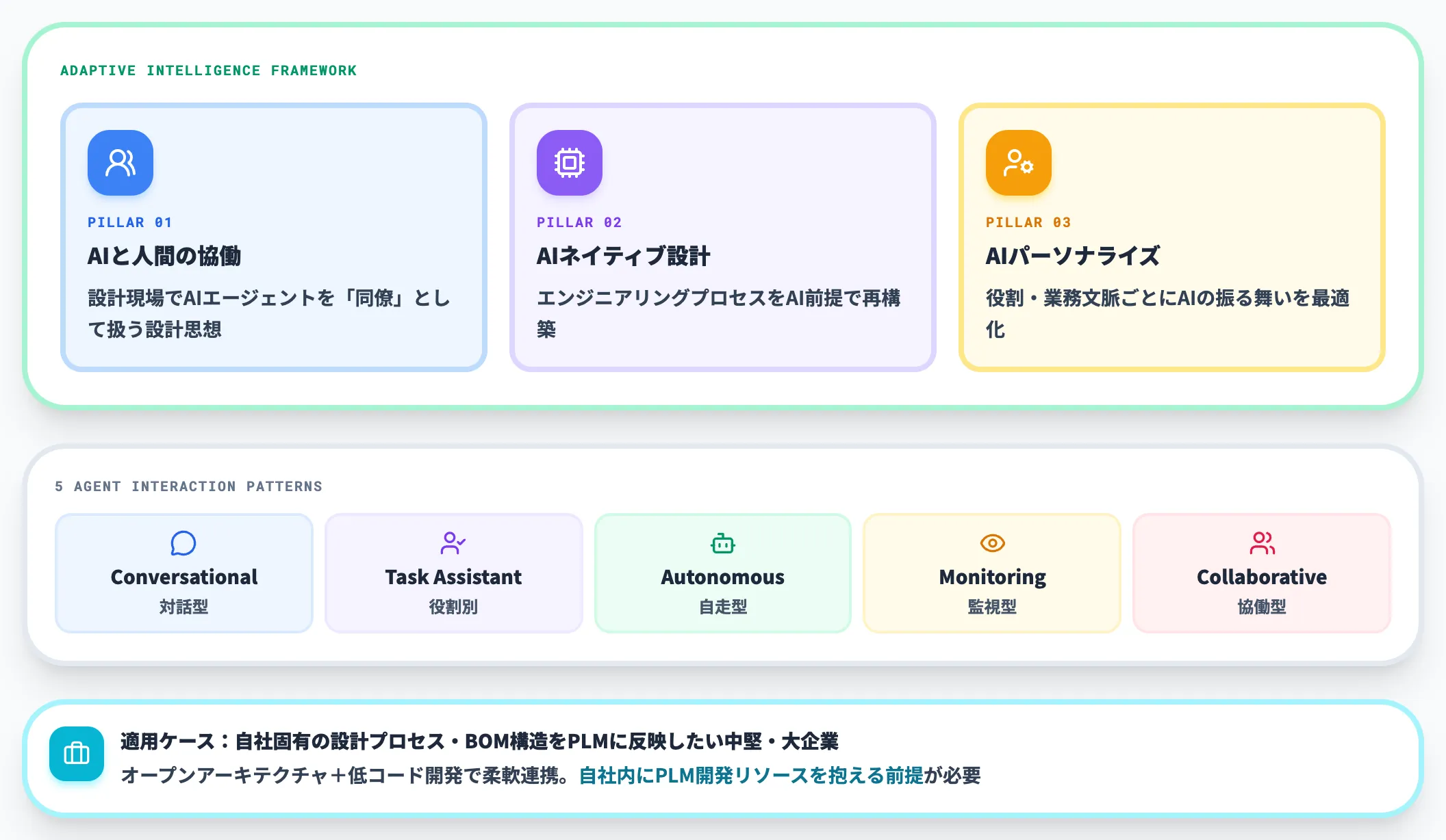 Aras Innovator Edge AI
