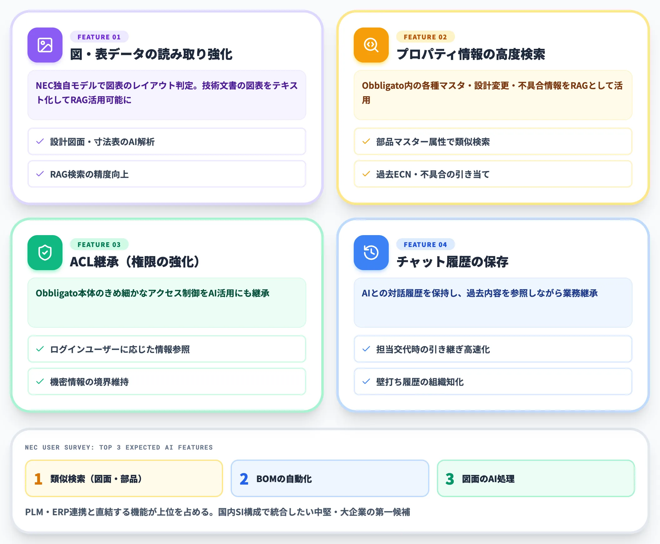 NEC Obbligato AI 2026年春アップデート