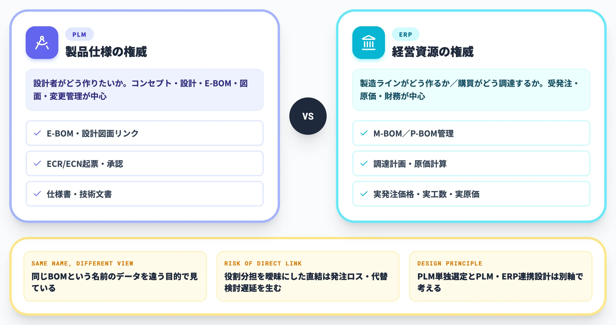 PLMとERPの管理領域の違い