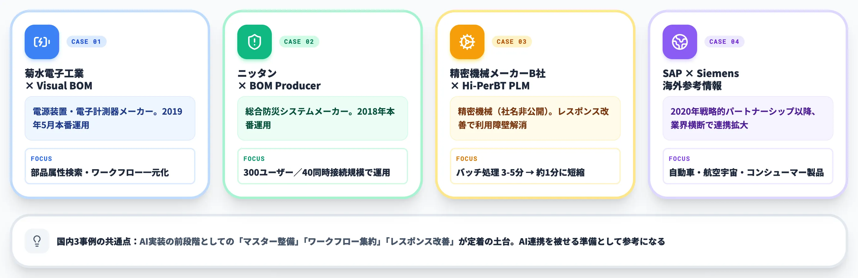 PLM・ERPデータ統合AI活用事例の俯瞰