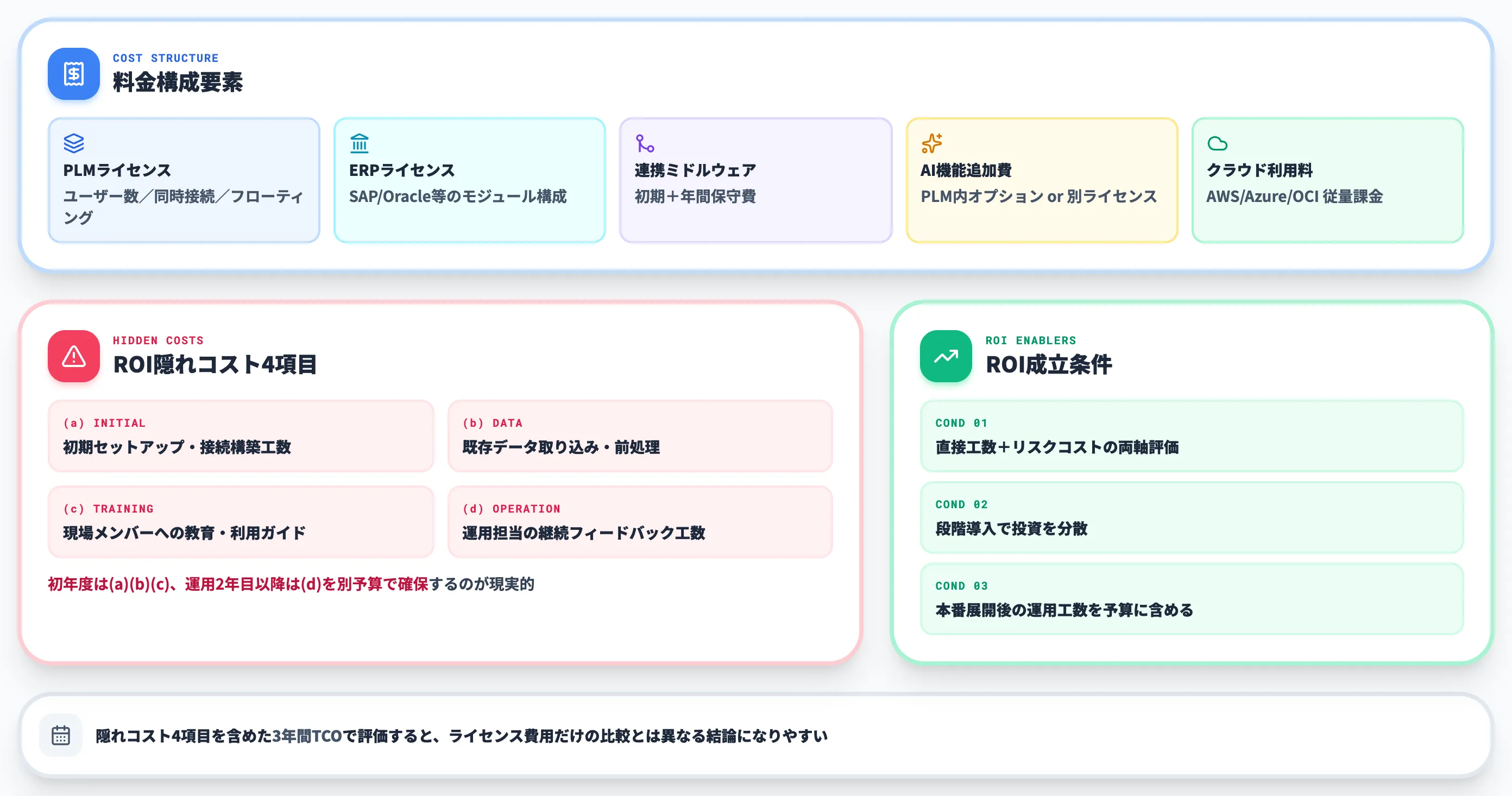 PLM・ERP統合AIの料金相場とROI隠れコスト