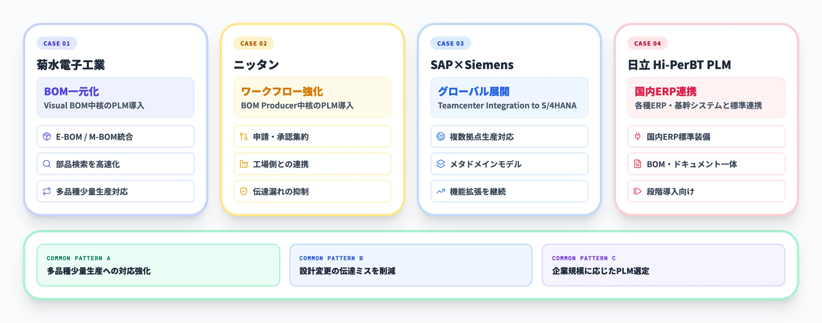 PLM-ERP連携に関連する国内導入事例