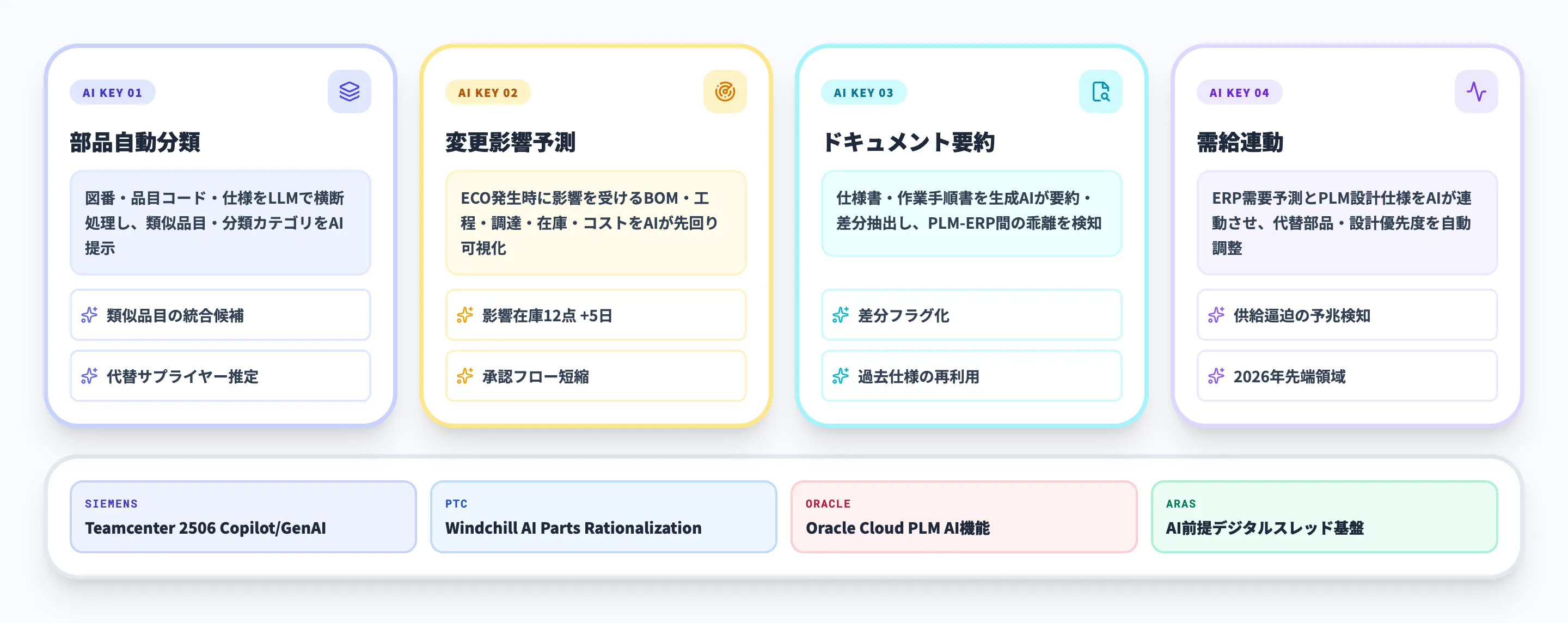 PLM-ERP連携にAIを組み込む4つの効き所