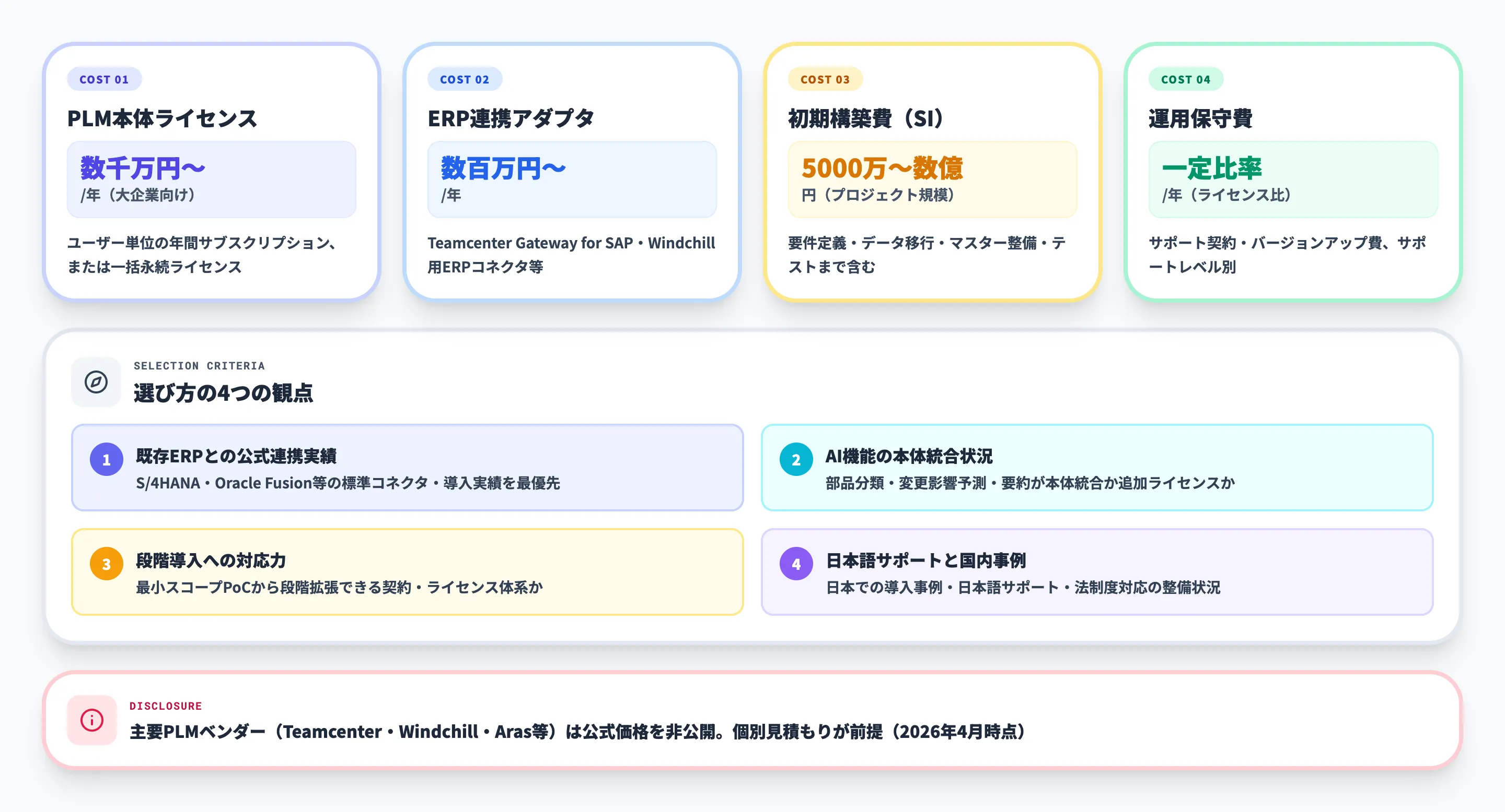 PLM-ERP連携の料金相場と選び方
