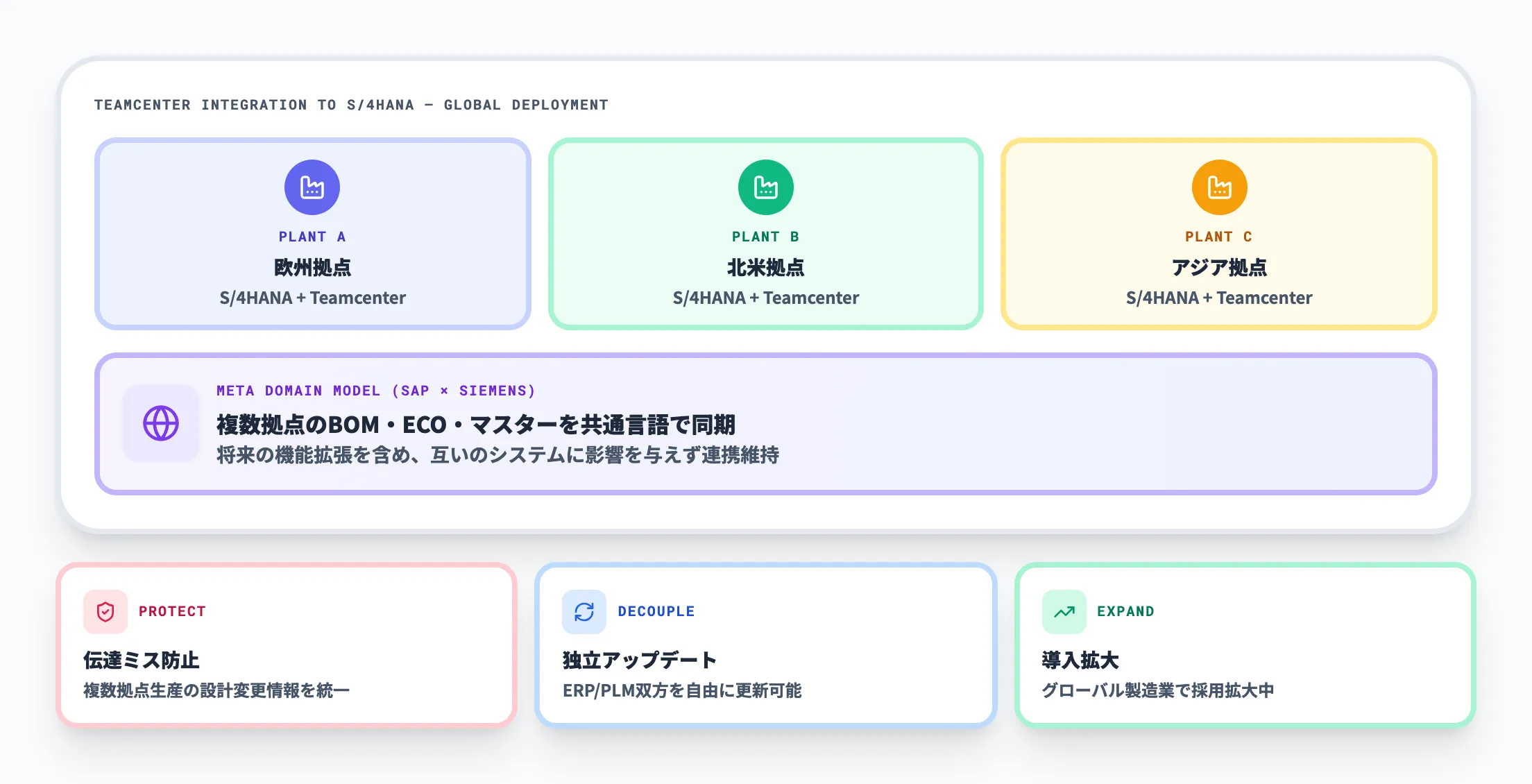 SAP×Siemensのグローバル事例