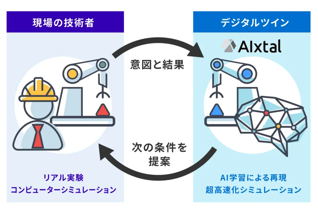アイクリスタル_デジタルツイン