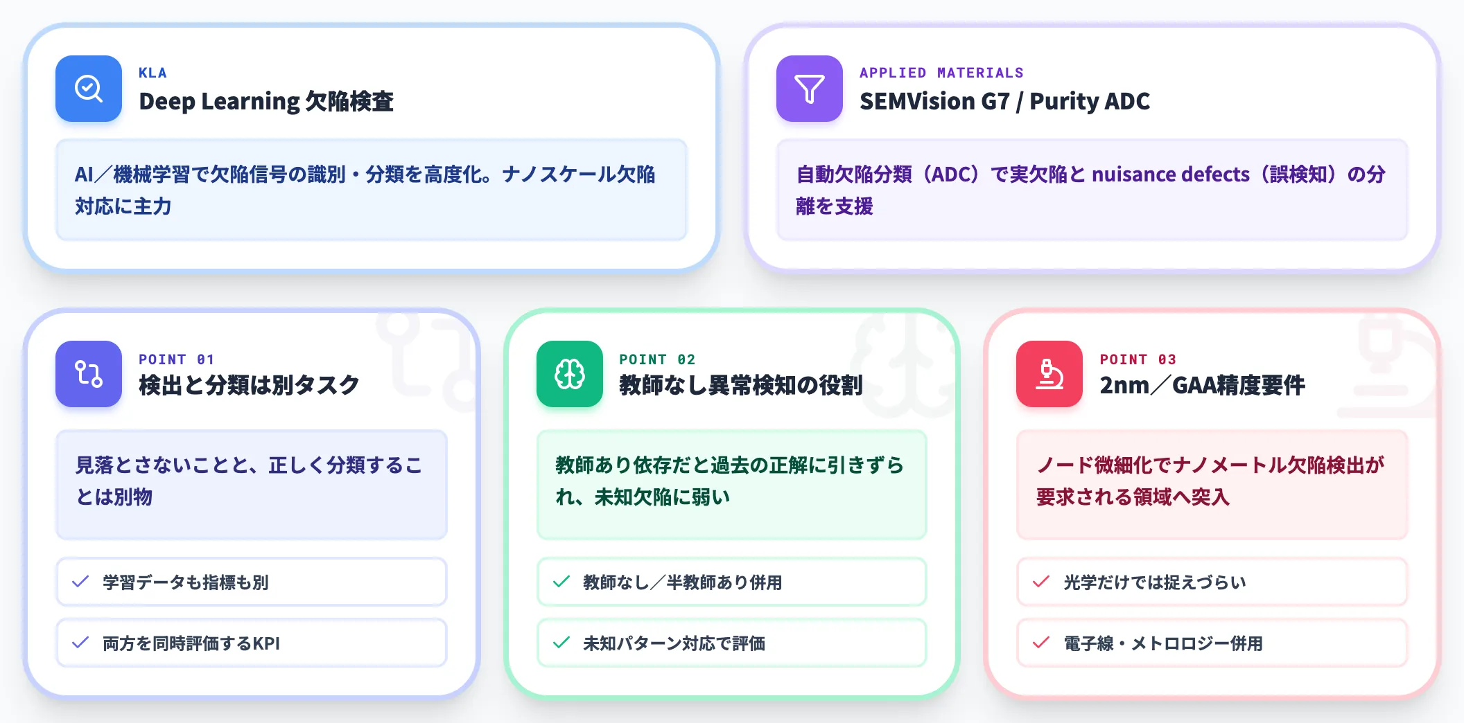 ウェーハ検査AI ディープラーニングによる欠陥検出と分類