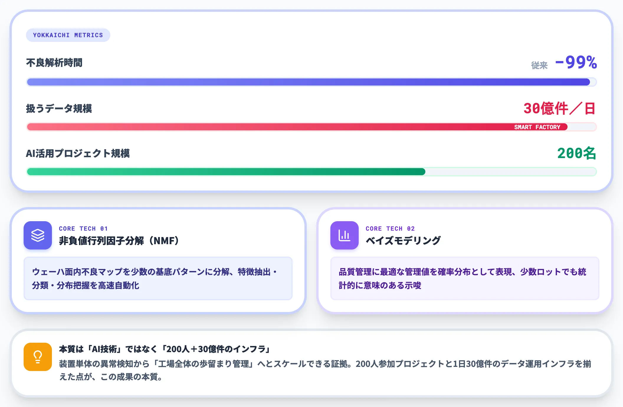 キオクシア四日市工場 不良解析時間99%削減