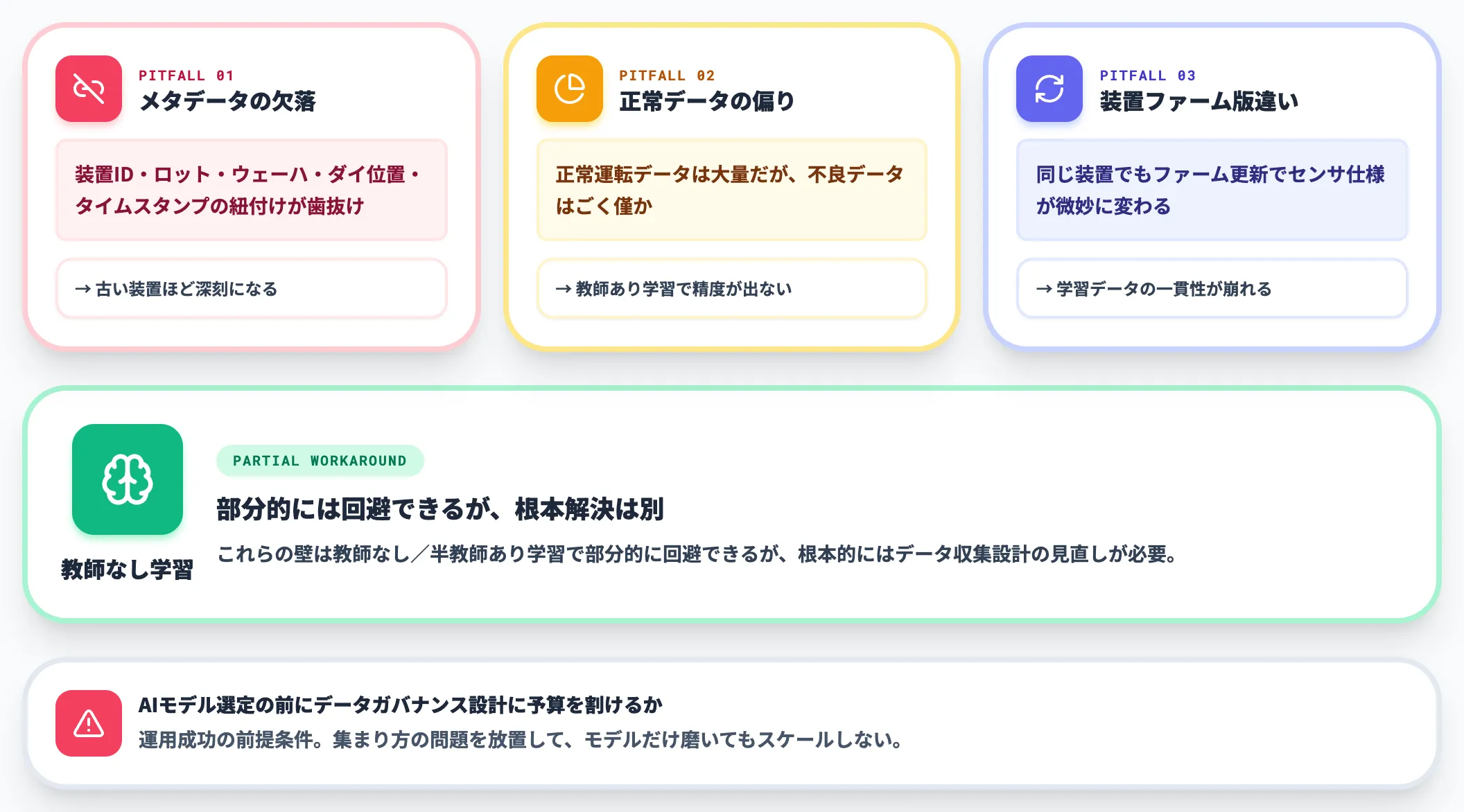 データ収集と教師データ不足の壁